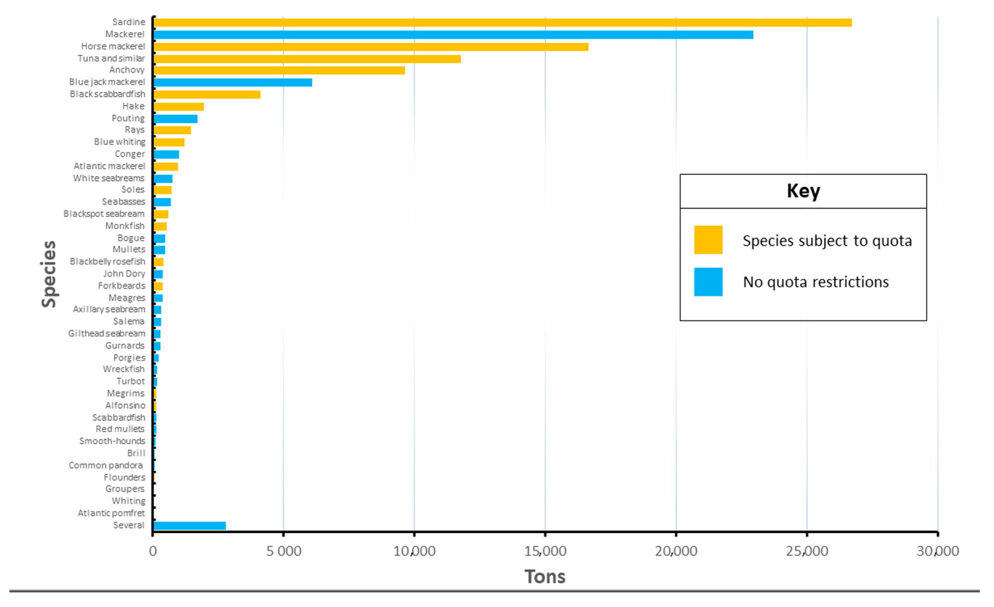Fishes 08 00324 g002 Fishes 08 00324 g002
