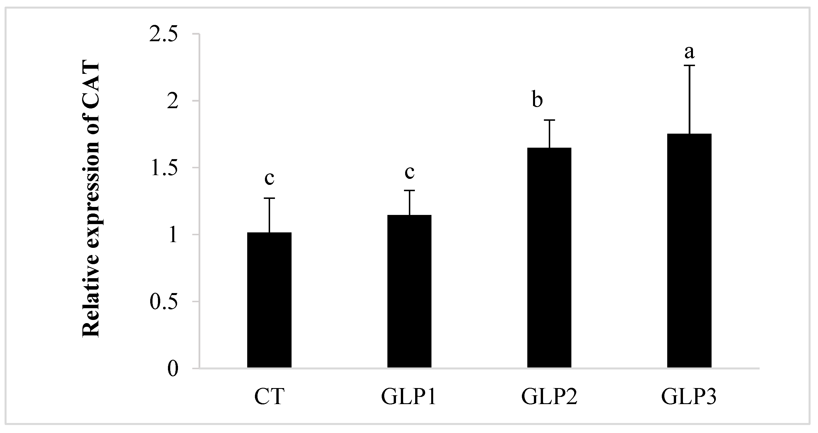 Fishes 08 00326 g002a