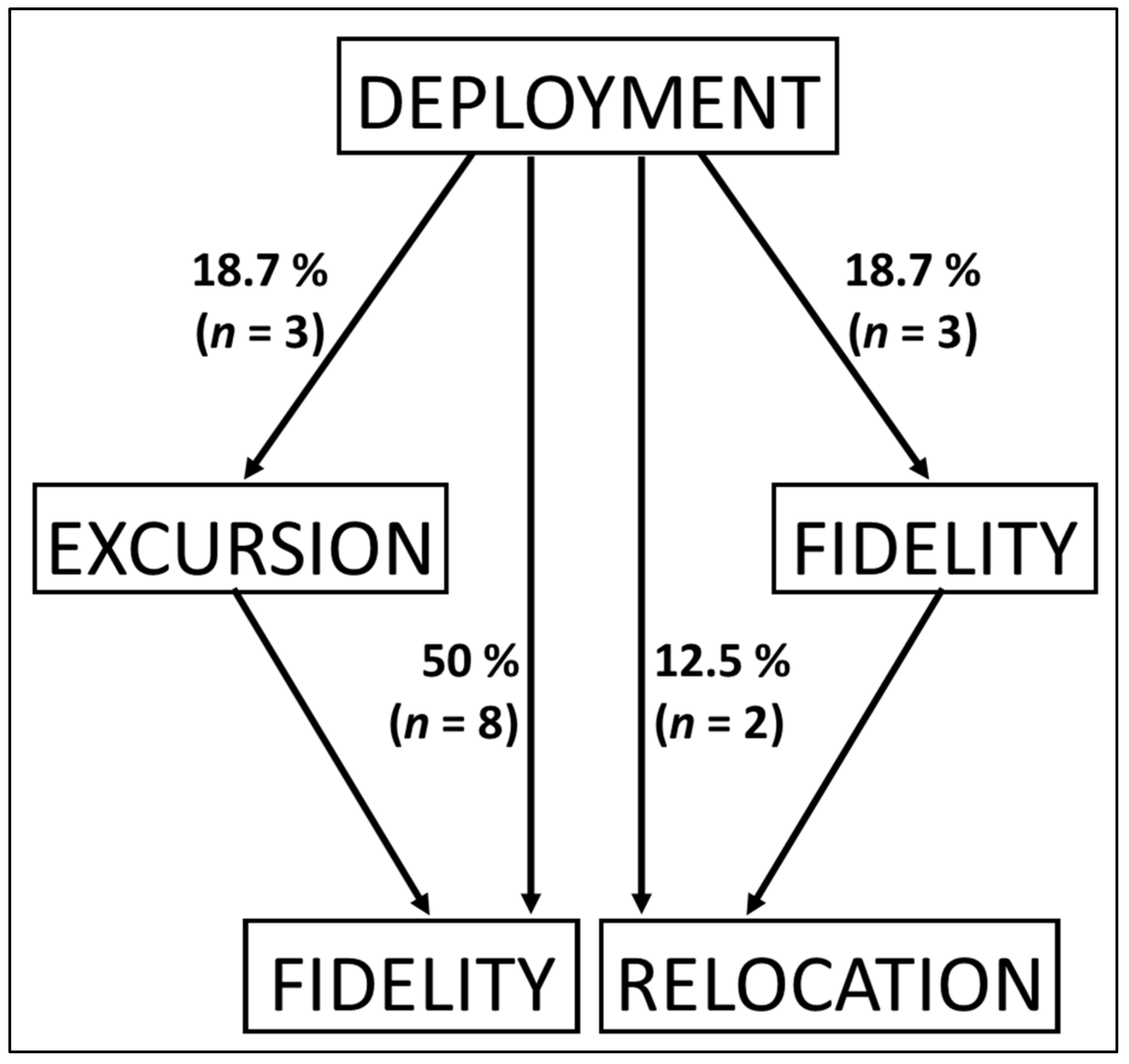 Fishes 08 00328 g003 Fishes 08 00328 g003