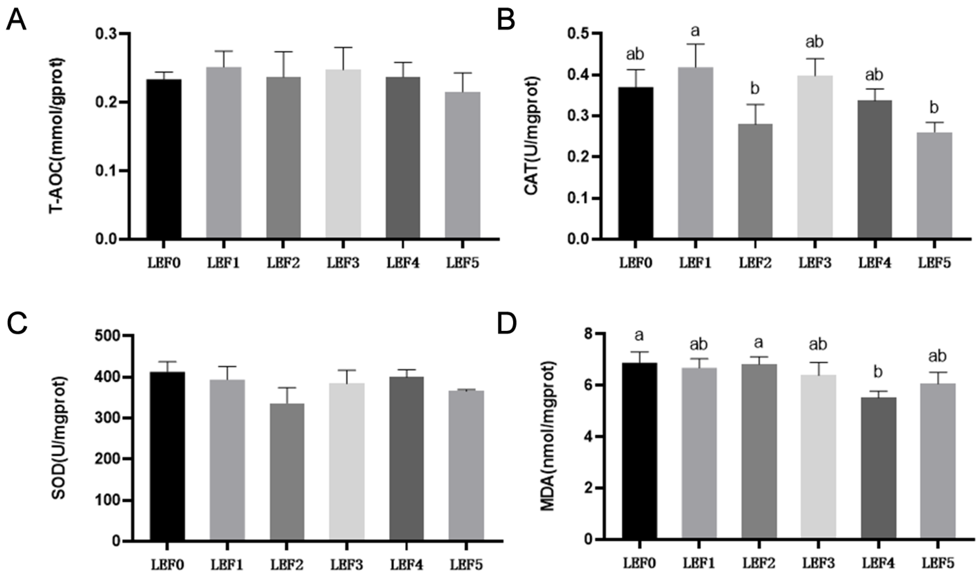 Fishes 08 00329 g002