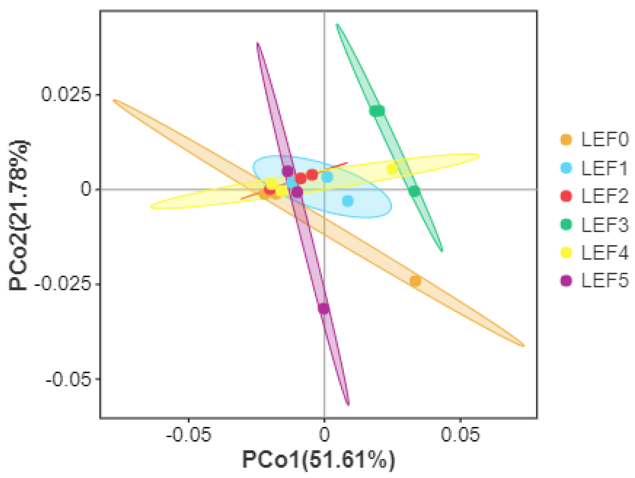 Fishes 08 00329 g009