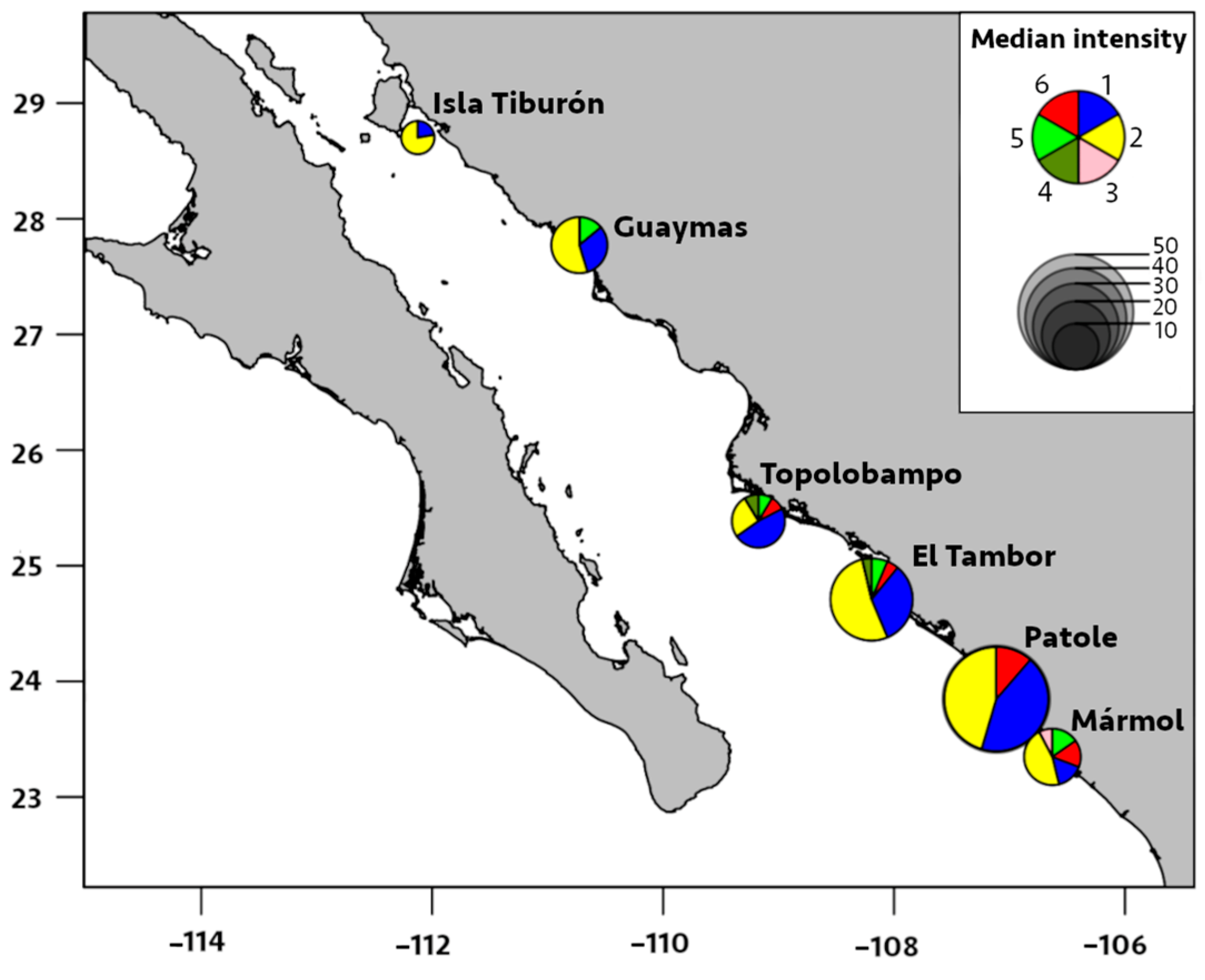 Fishes 08 00336 g005