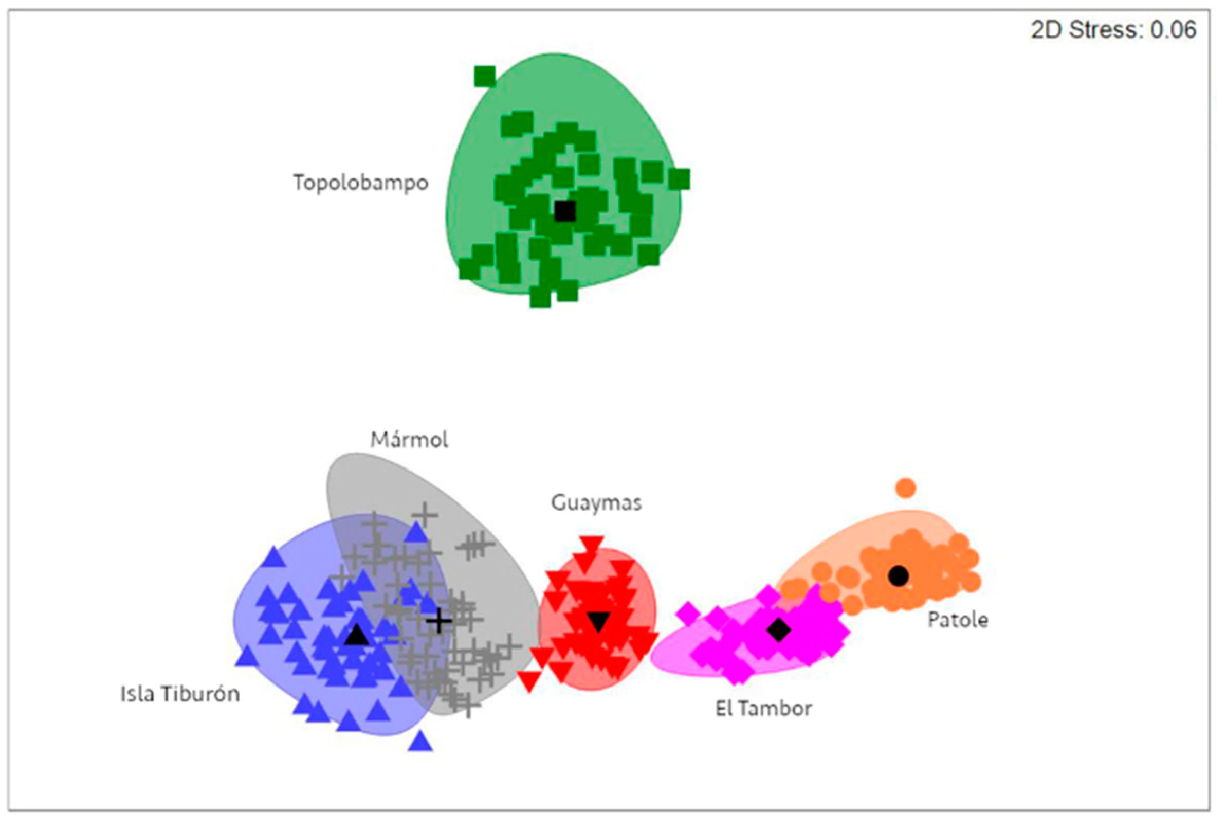Fishes 08 00336 g006