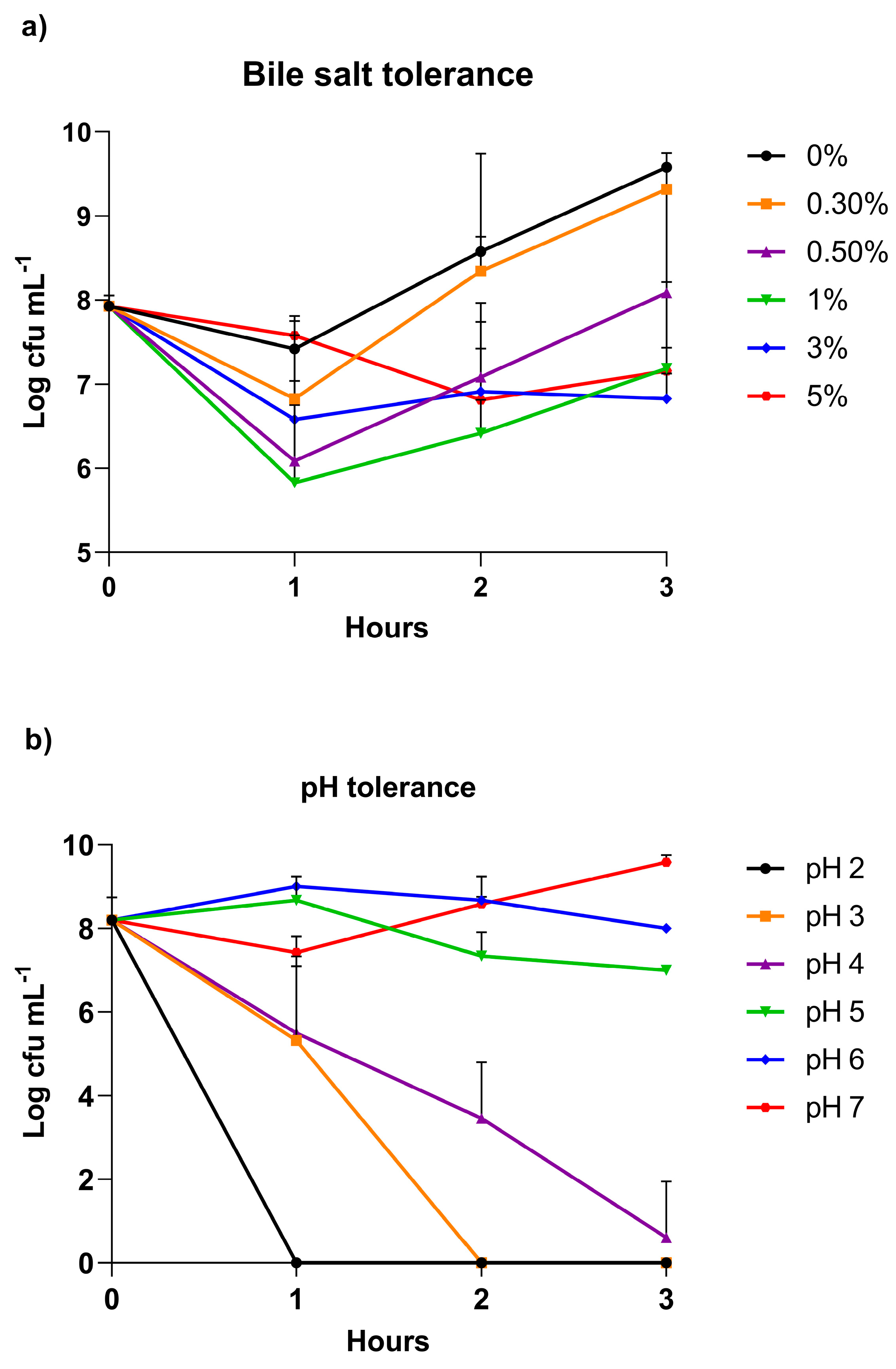Fishes 08 00344 g001 Fishes 08 00344 g001