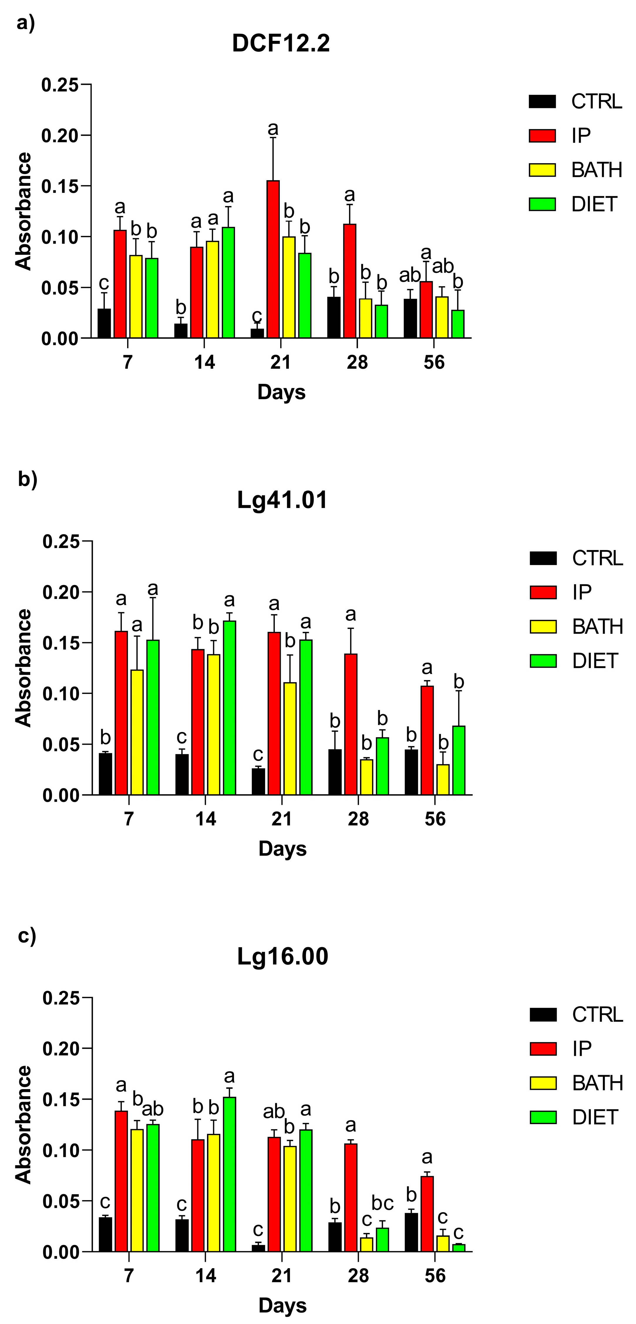 Fishes 08 00344 g003 Fishes 08 00344 g003