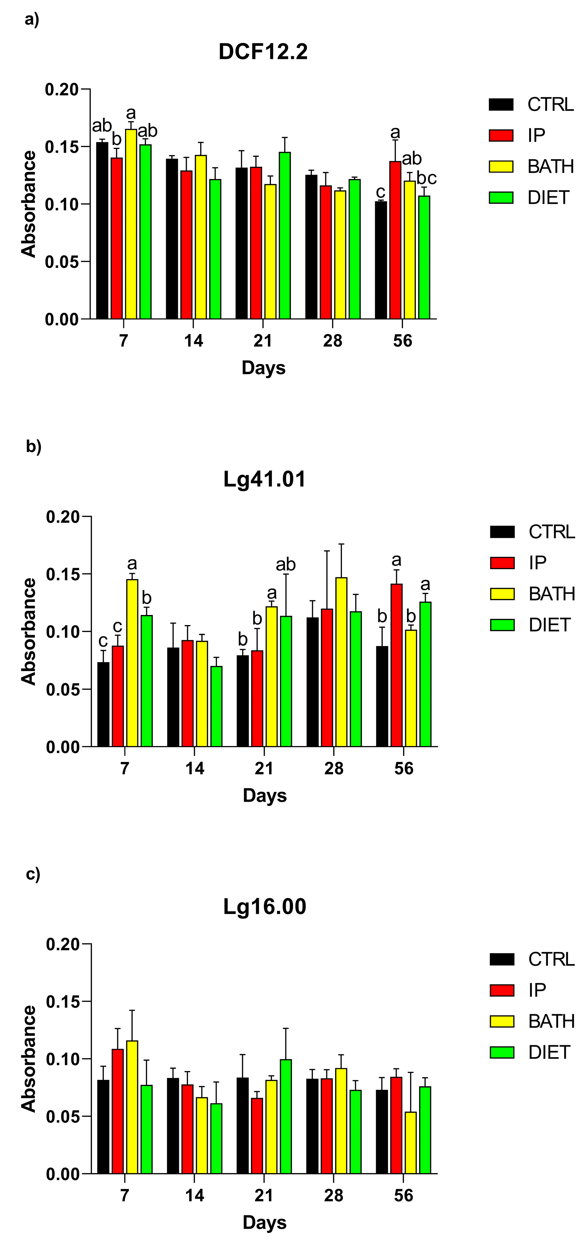 Fishes 08 00344 g004 Fishes 08 00344 g004