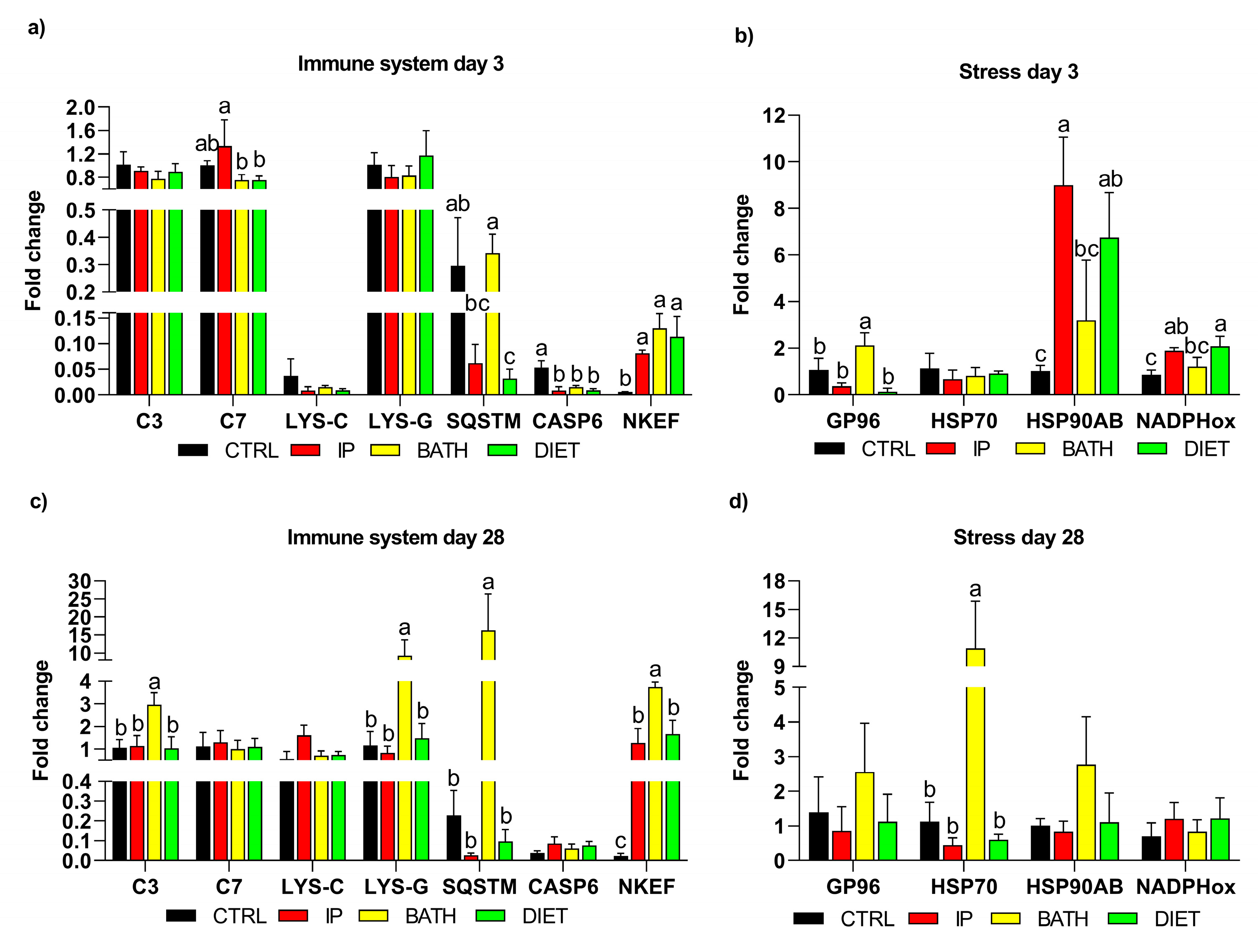 Fishes 08 00344 g005 Fishes 08 00344 g005