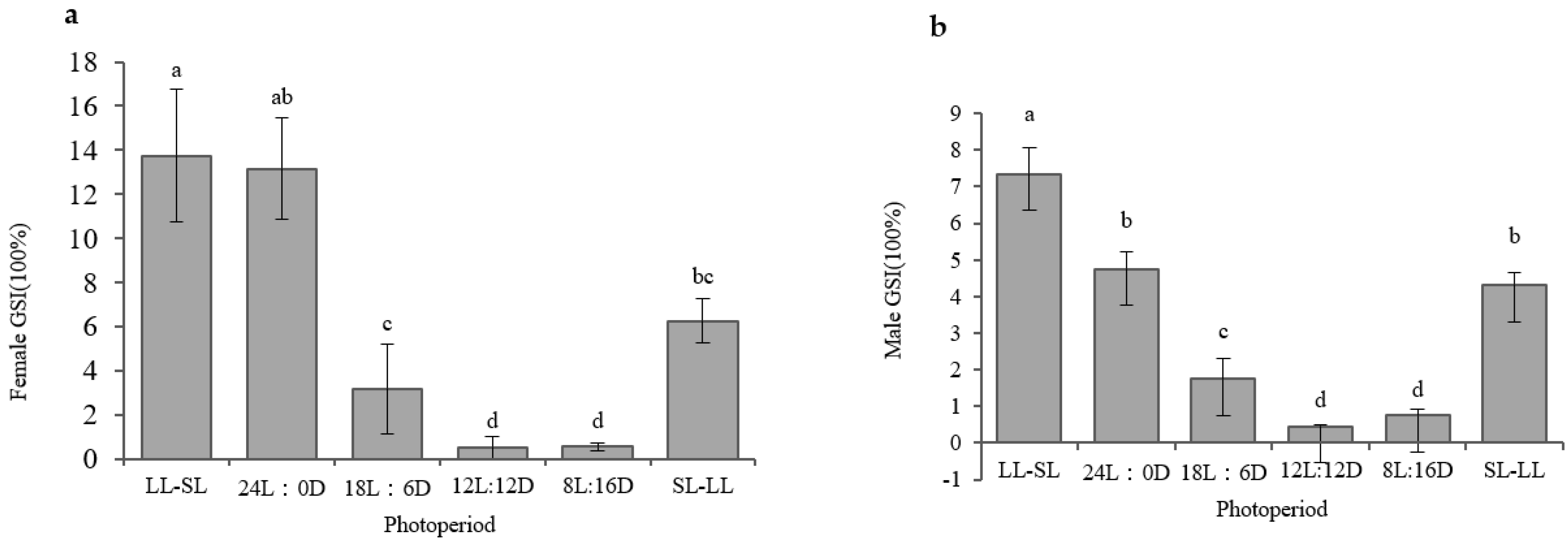 Fishes 08 00345 g002