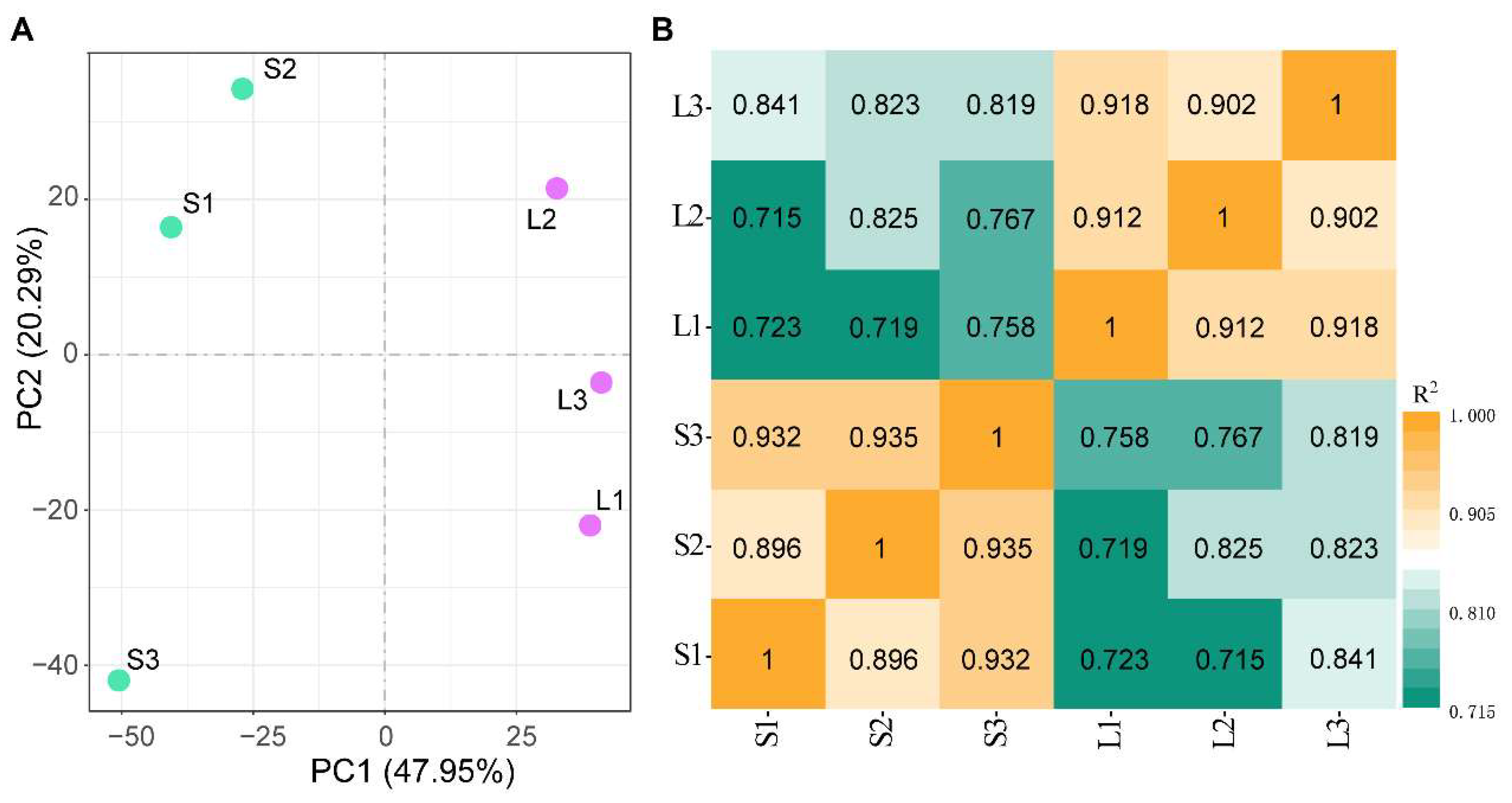 Fishes 08 00350 g001 Fishes 08 00350 g001