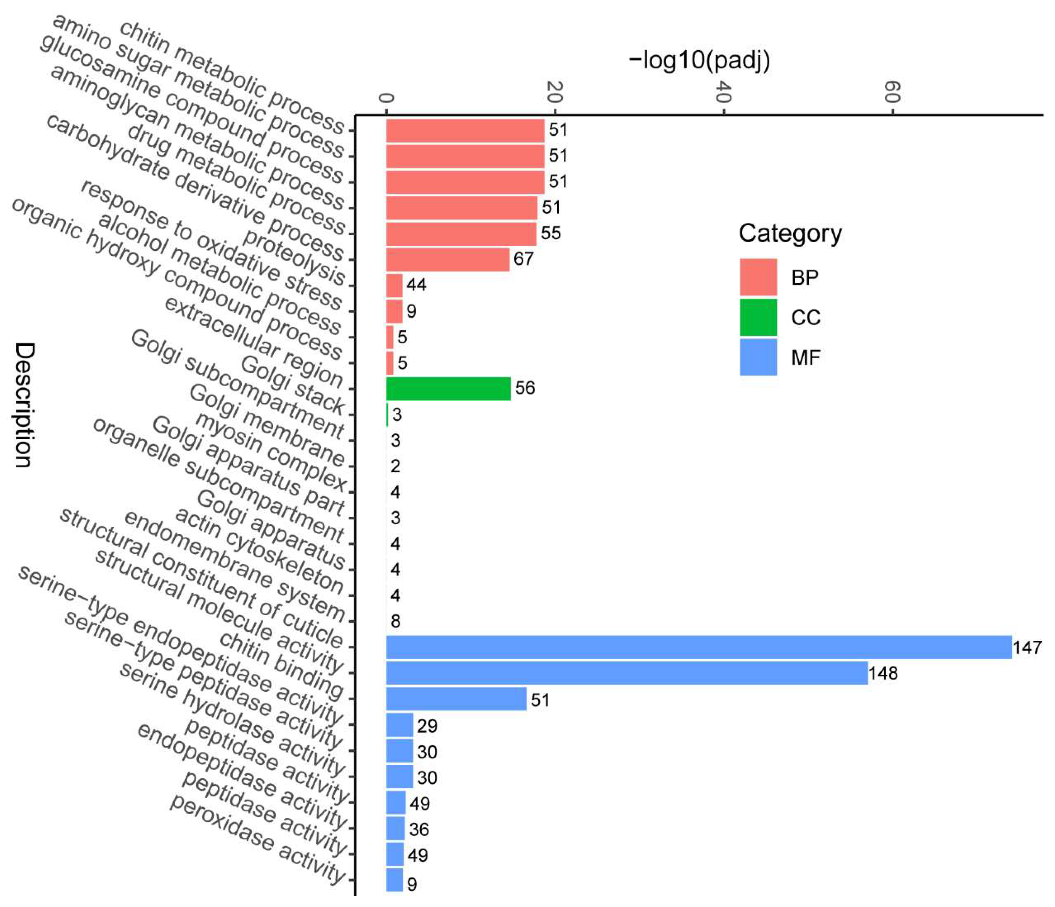 Fishes 08 00350 g002 Fishes 08 00350 g002