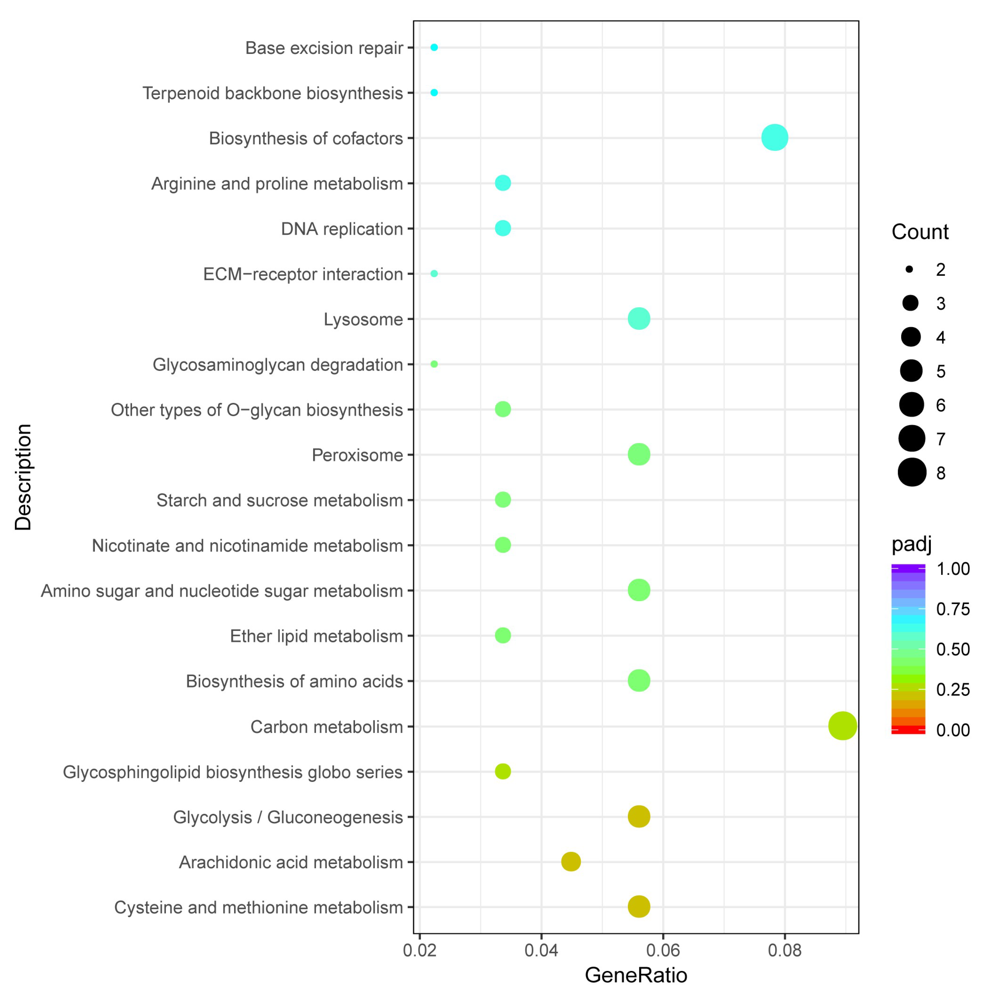 Fishes 08 00350 g003 Fishes 08 00350 g003