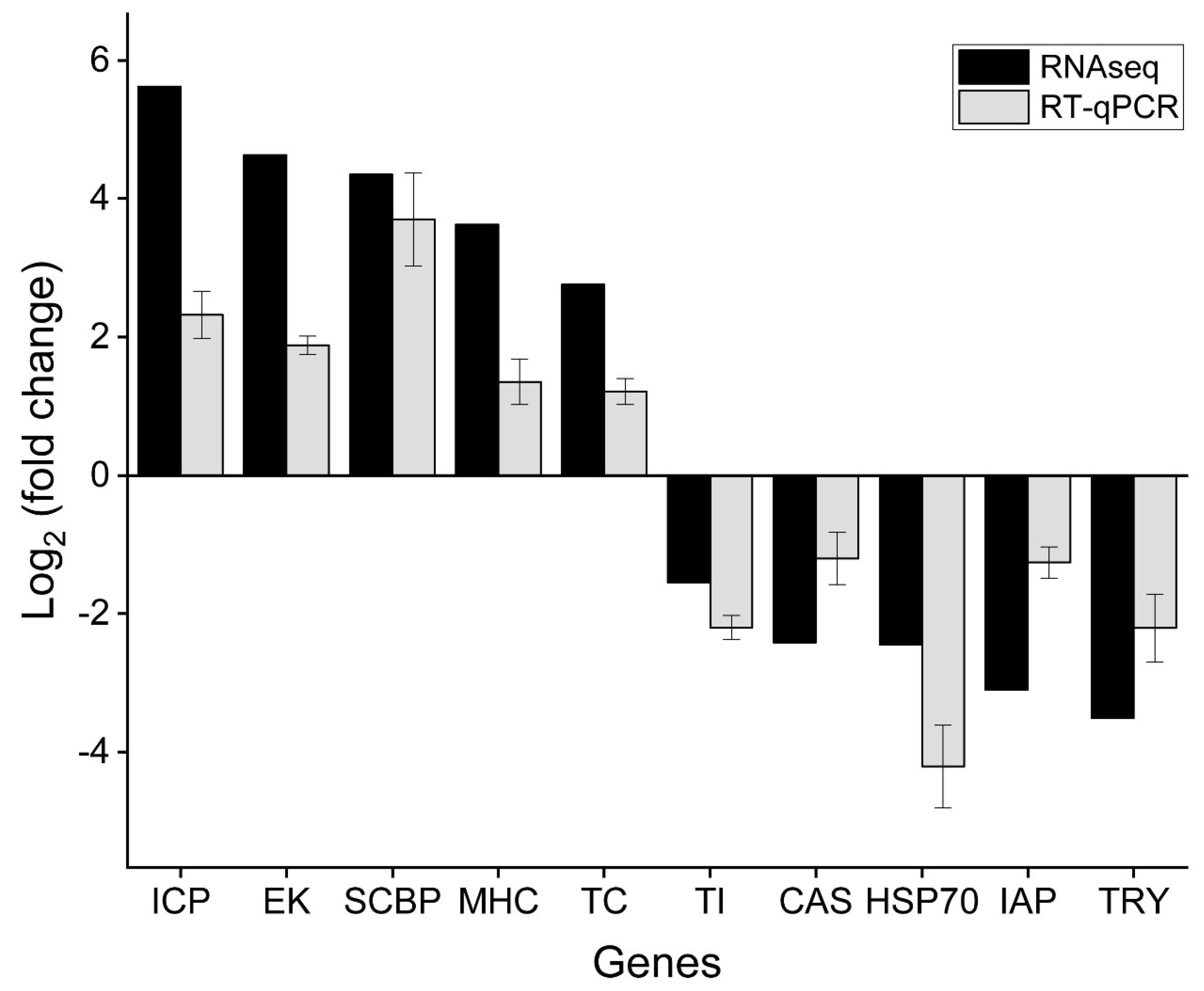 Fishes 08 00350 g004 Fishes 08 00350 g004