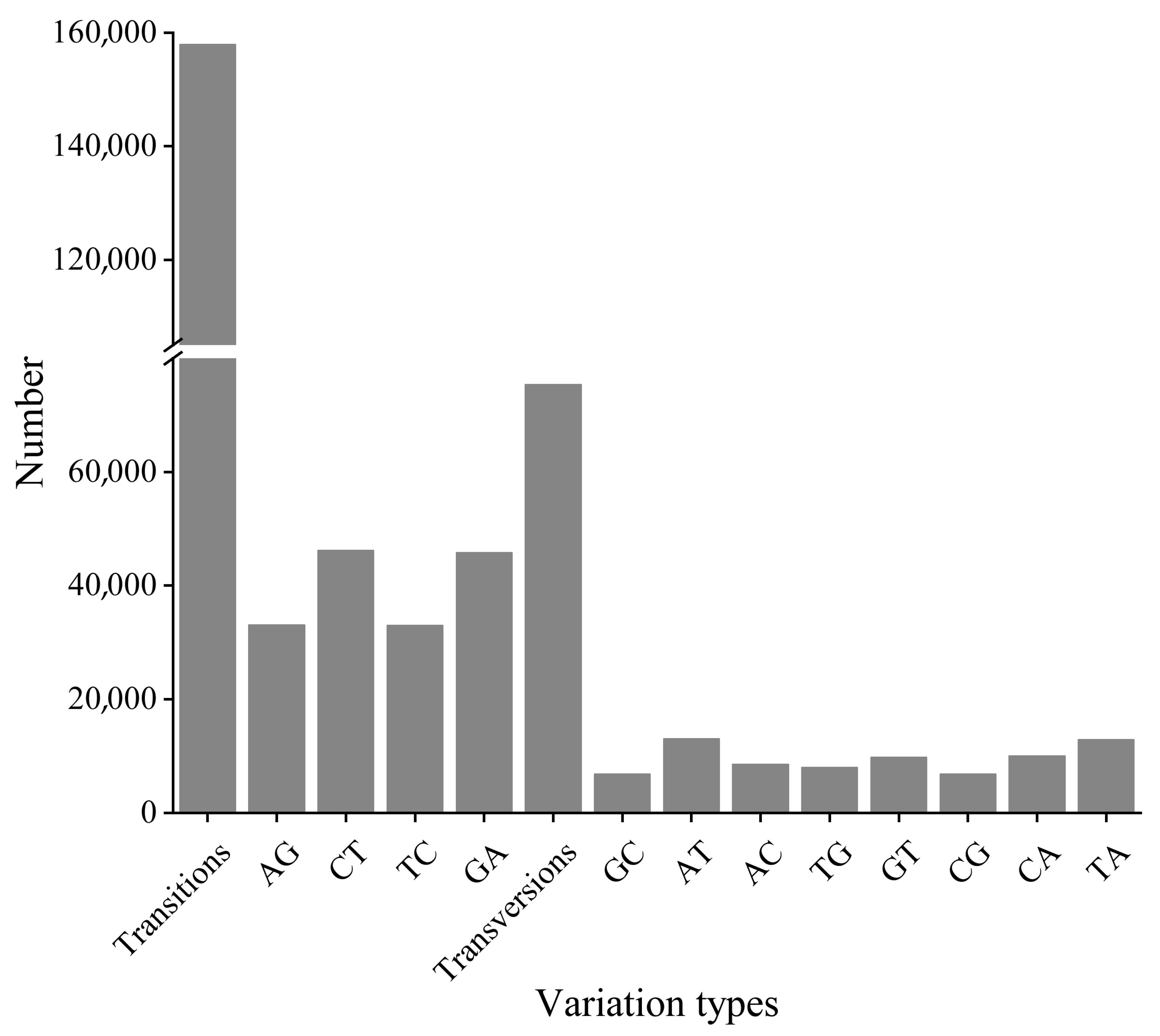 Fishes 08 00350 g005 Fishes 08 00350 g005