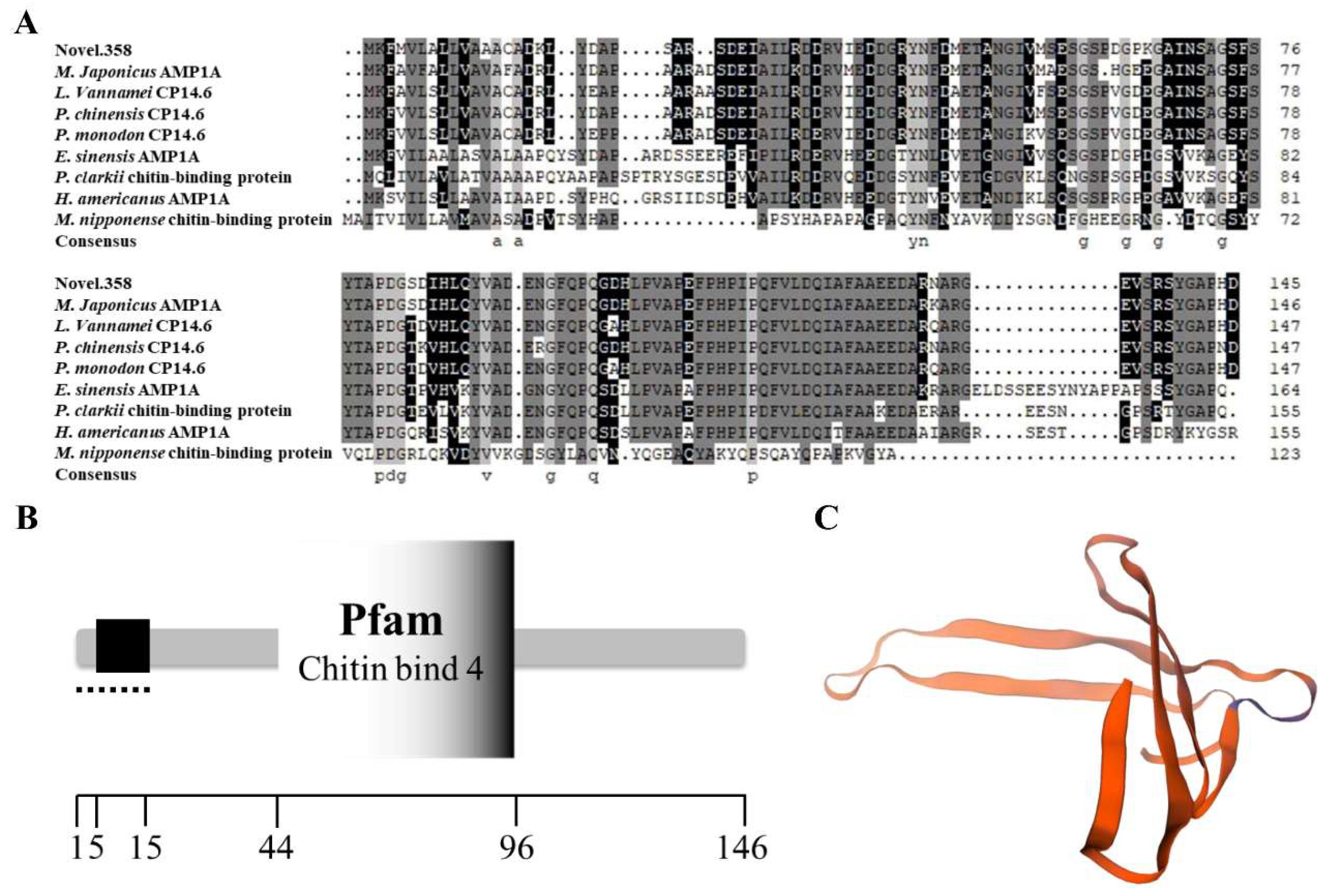 Fishes 08 00350 g006 Fishes 08 00350 g006