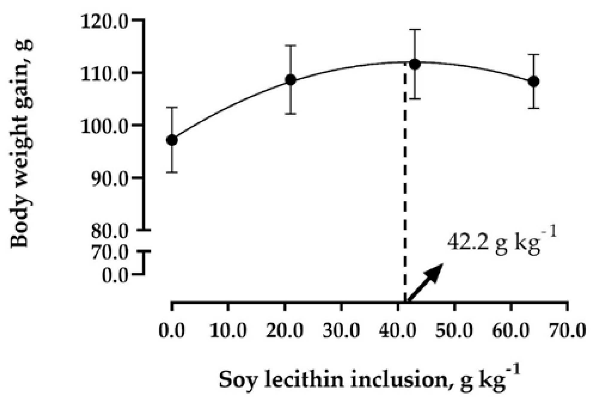 Fishes 08 00404 g001 Fishes 08 00404 g001