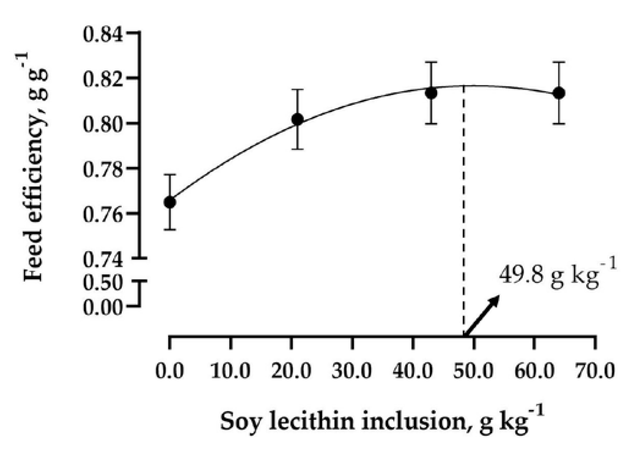 Fishes 08 00404 g002 Fishes 08 00404 g002