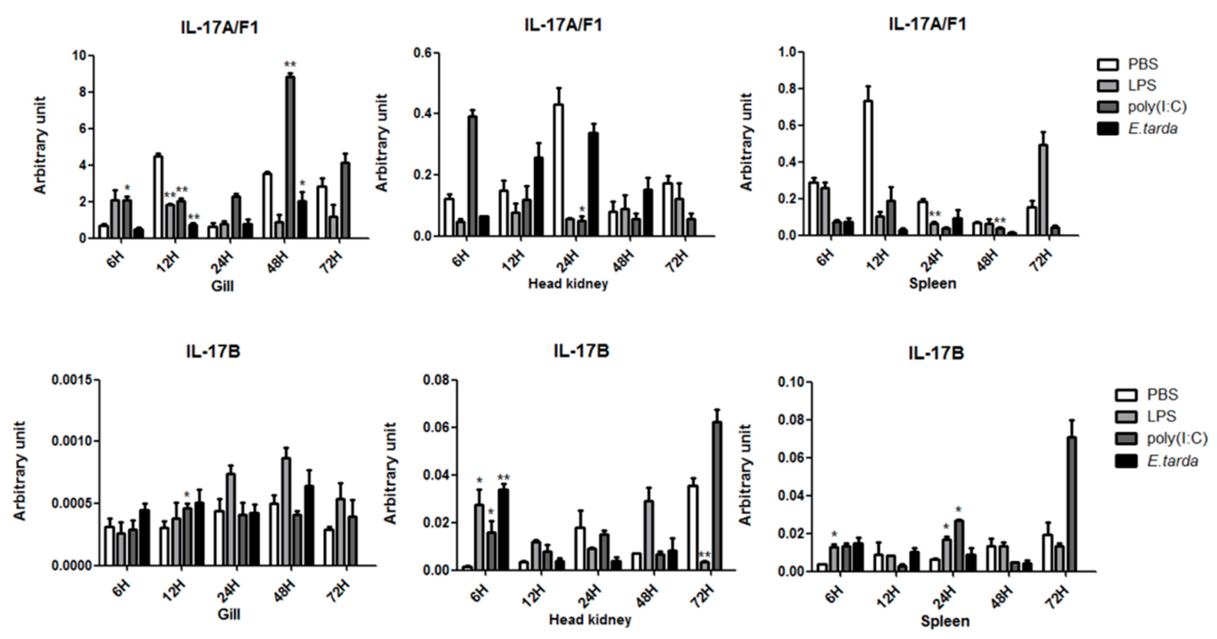 Fishes 08 00405 g004 Fishes 08 00405 g004