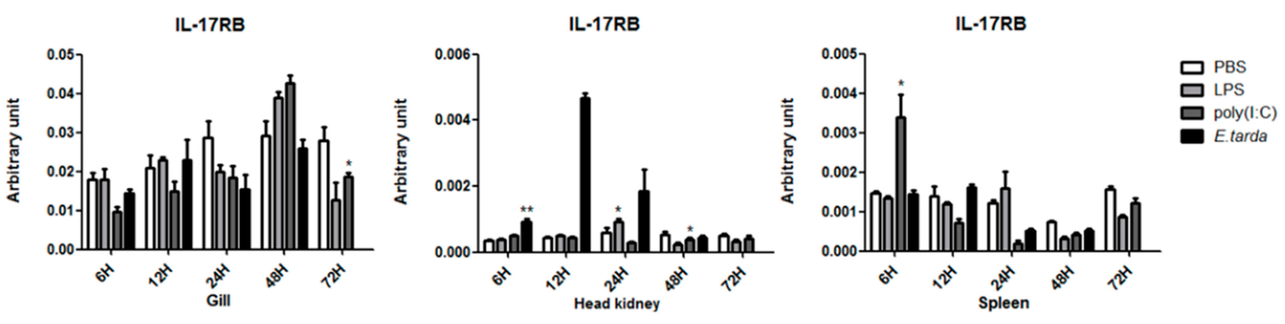Fishes 08 00405 g006 Fishes 08 00405 g006