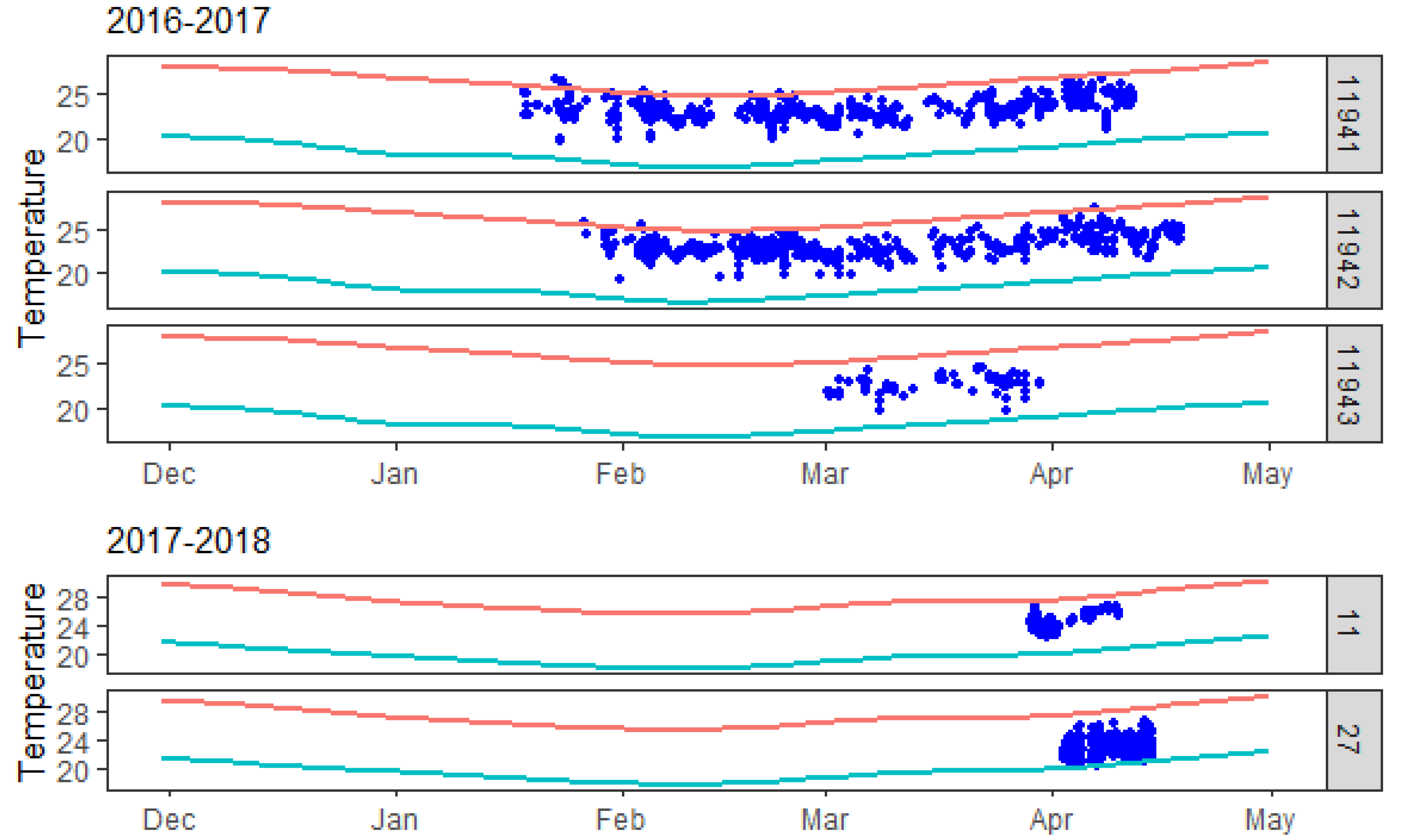 Fishes 08 00428 g003