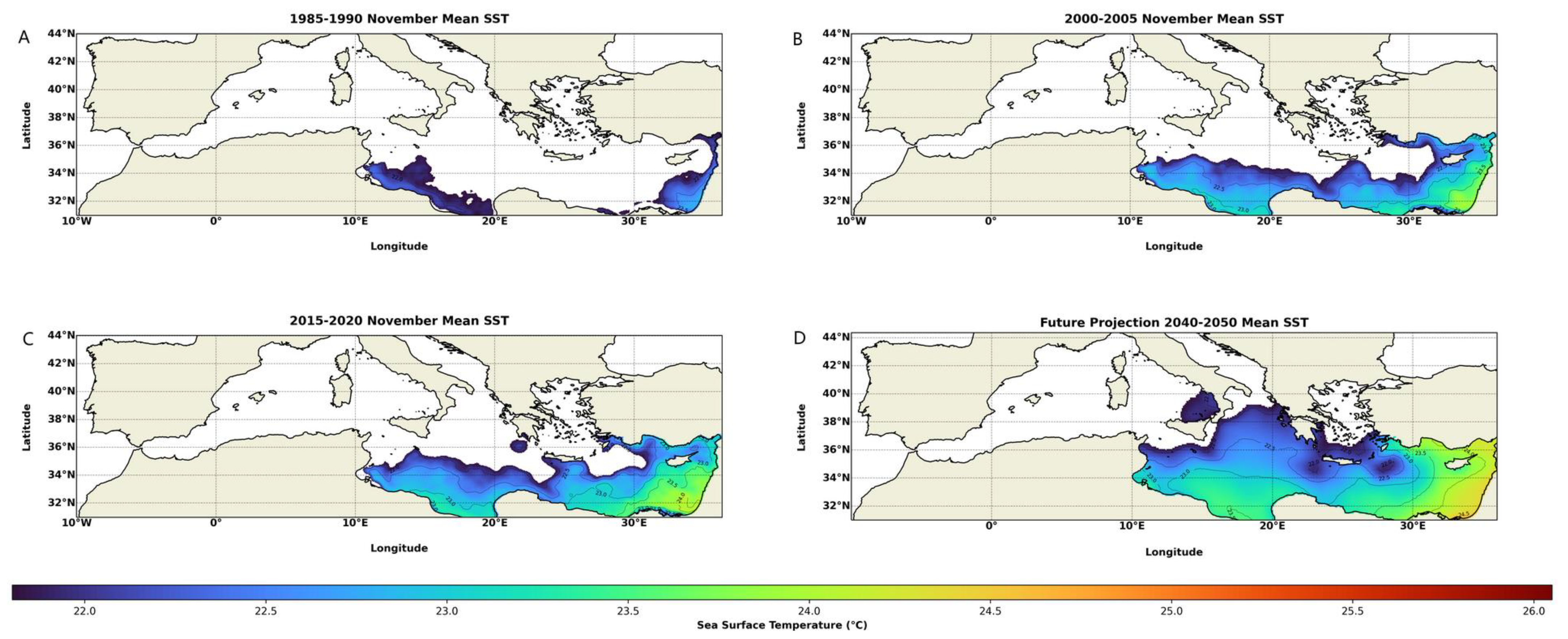 Fishes 08 00428 g005