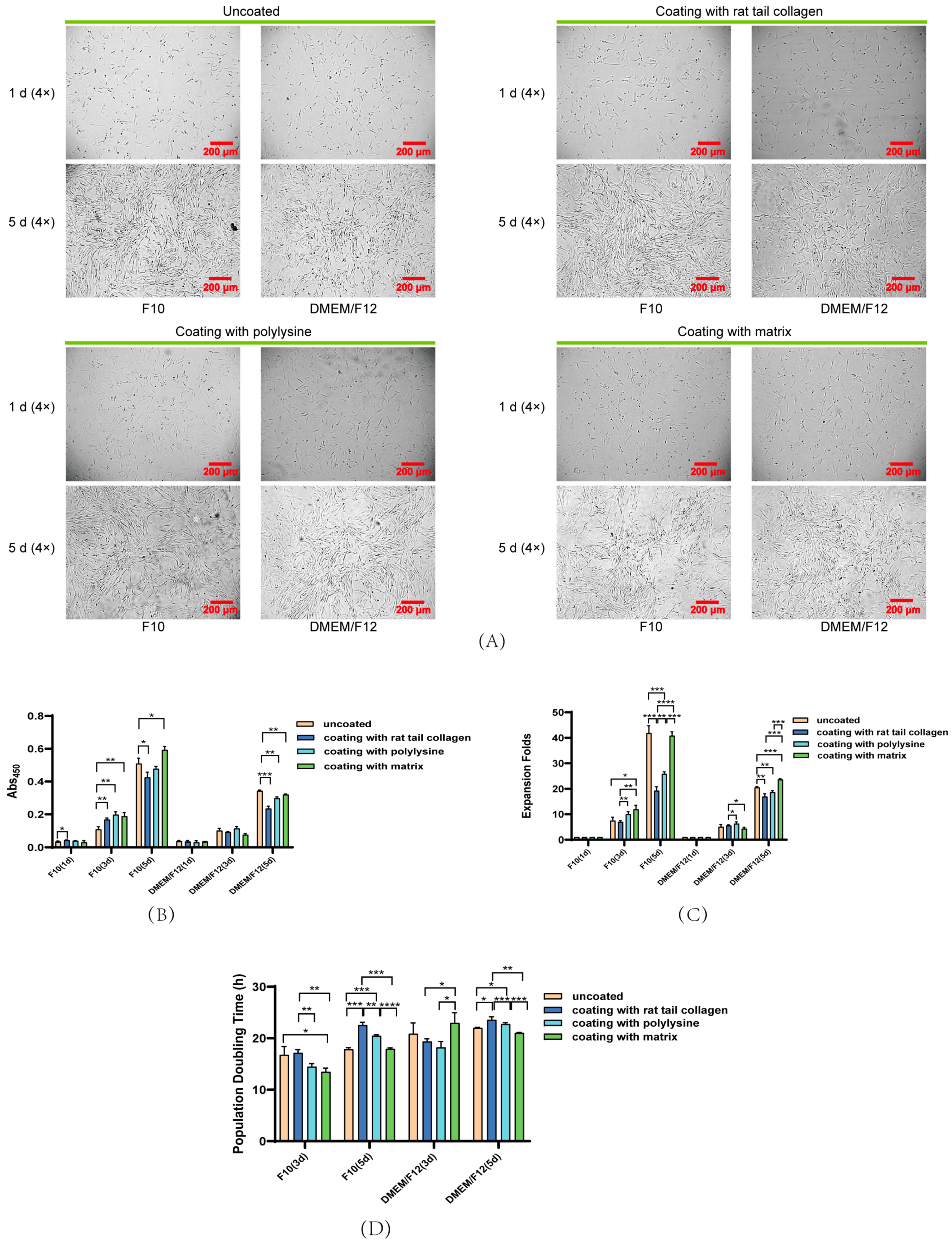 Fishes 08 00429 g003