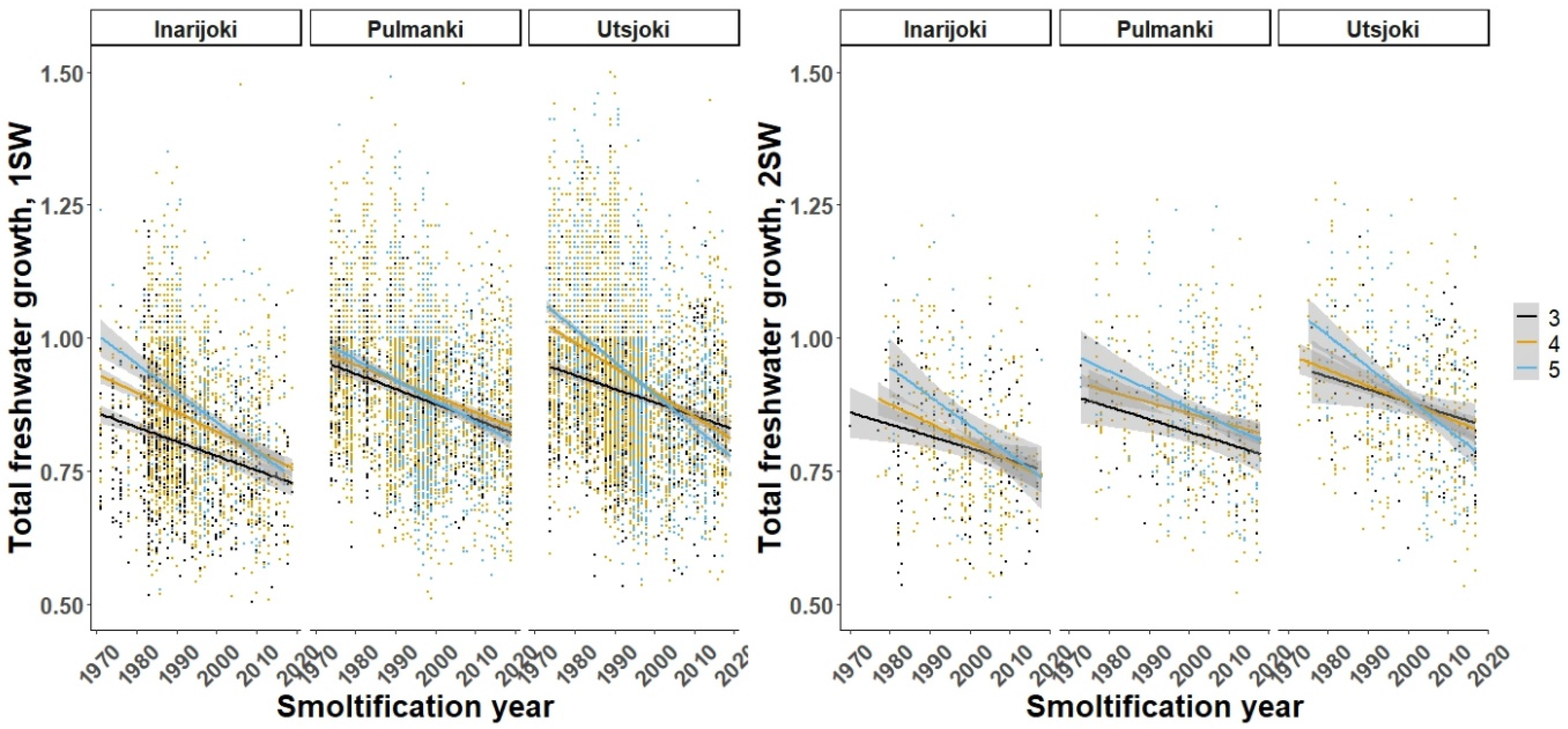 Fishes 08 00441 g003