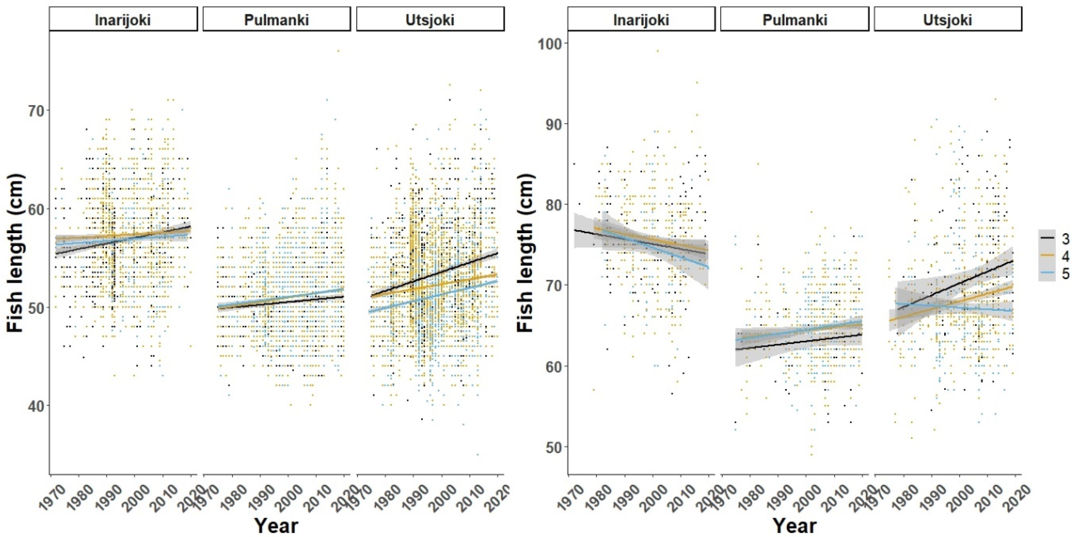 Fishes 08 00441 g007