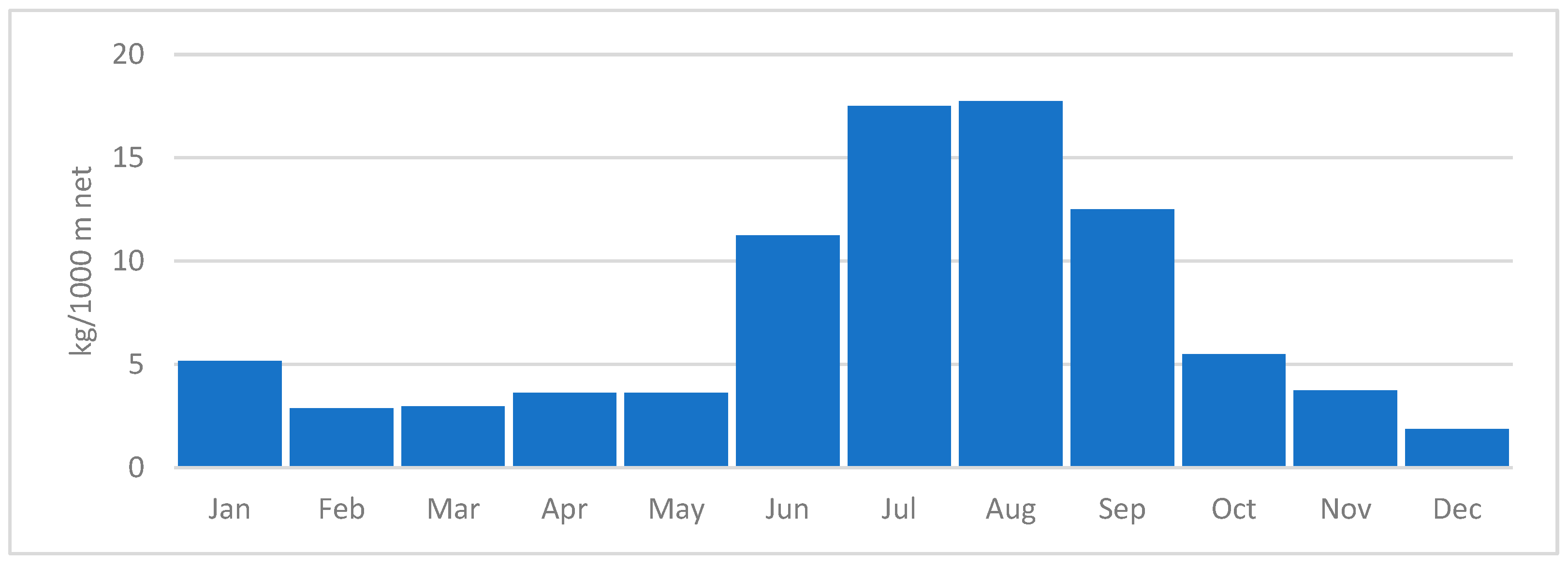 Fishes 08 00447 g002 Fishes 08 00447 g002
