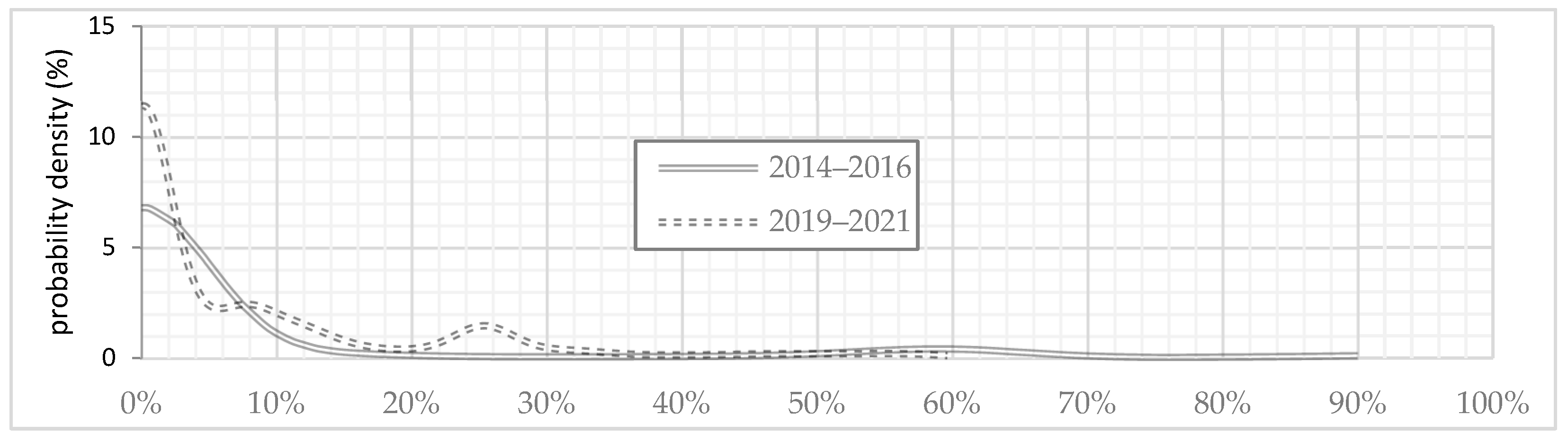 Fishes 08 00447 g003 Fishes 08 00447 g003