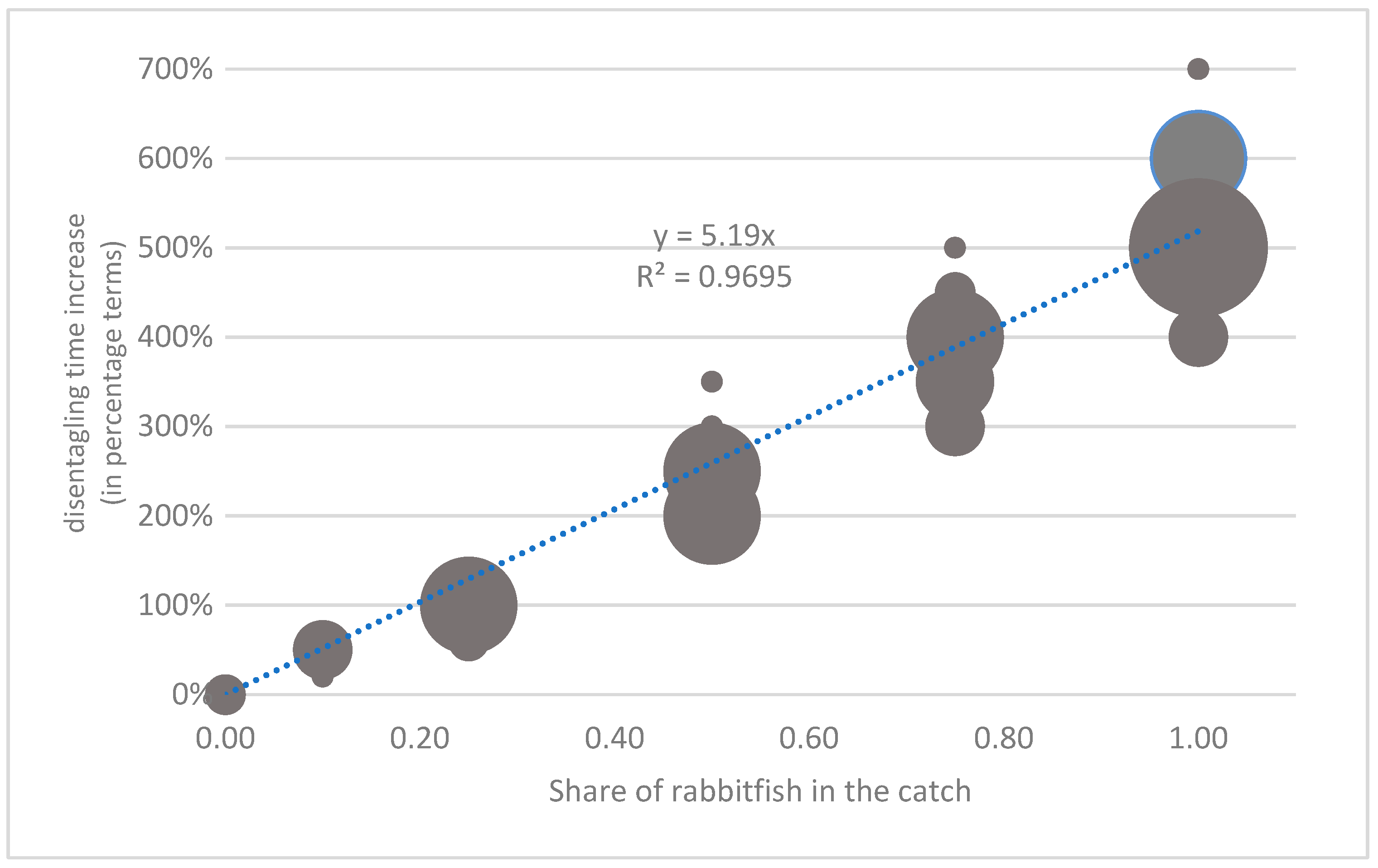 Fishes 08 00447 g004 Fishes 08 00447 g004