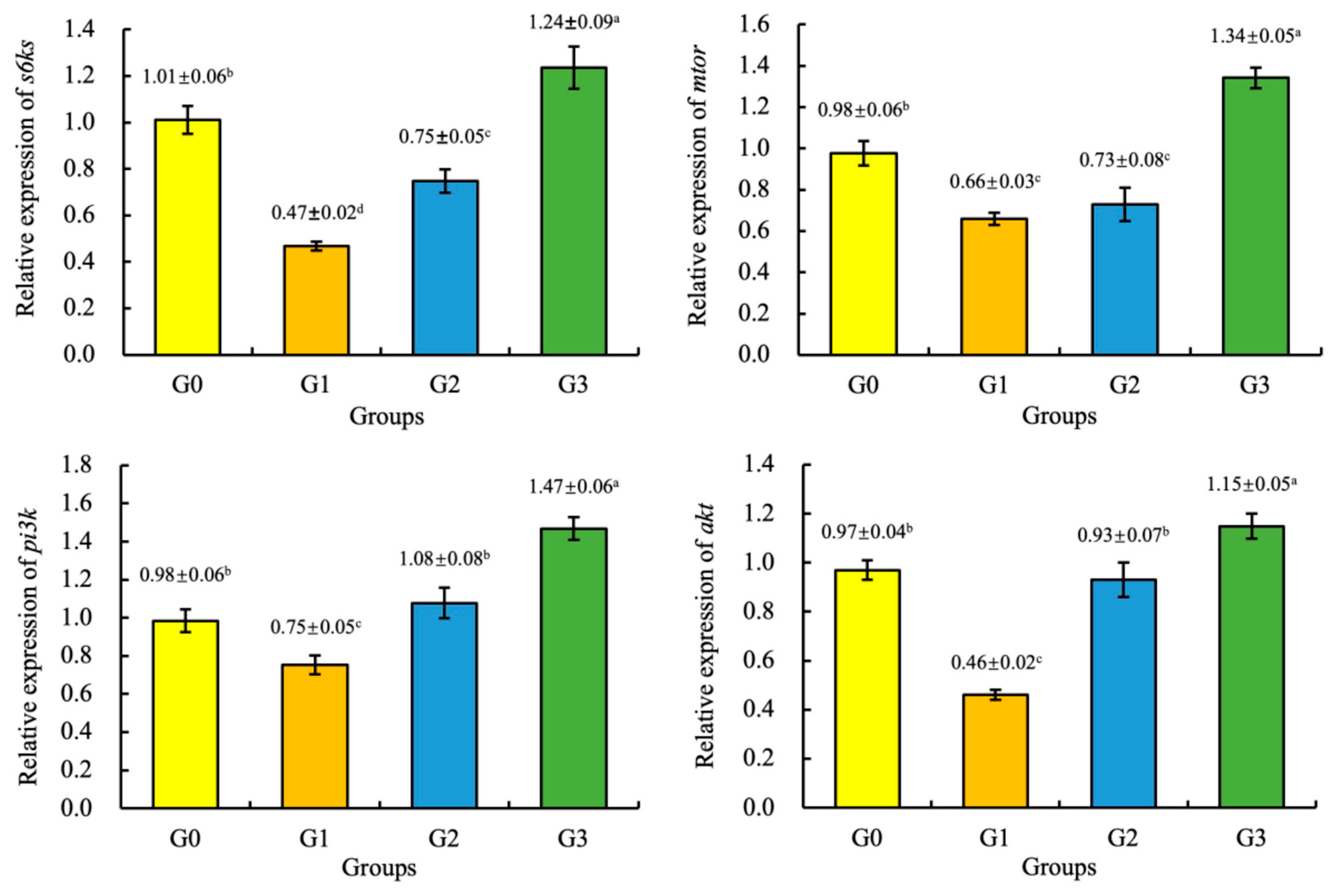 Fishes 08 00448 g001