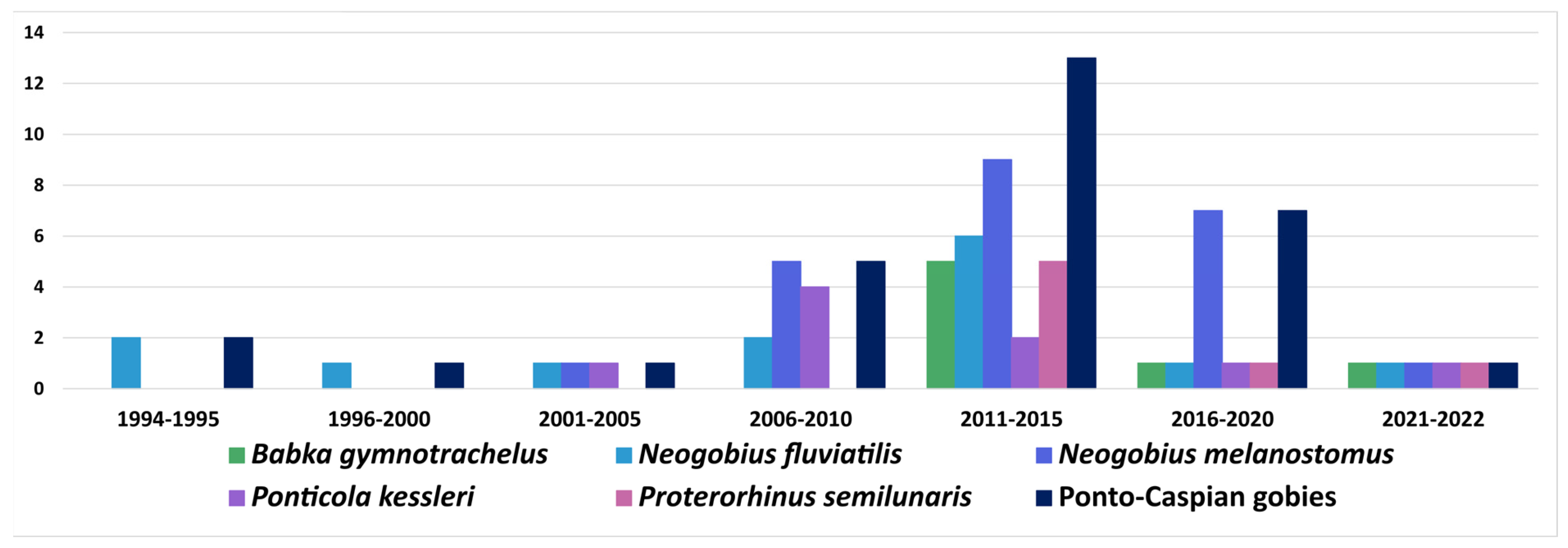 Fishes 08 00450 g007