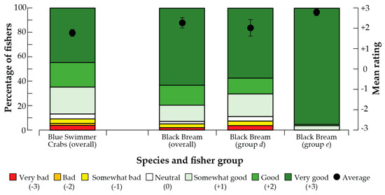 Fishpond Mistrial in Fishing Tools & Bags average savings of 43% at Sierra