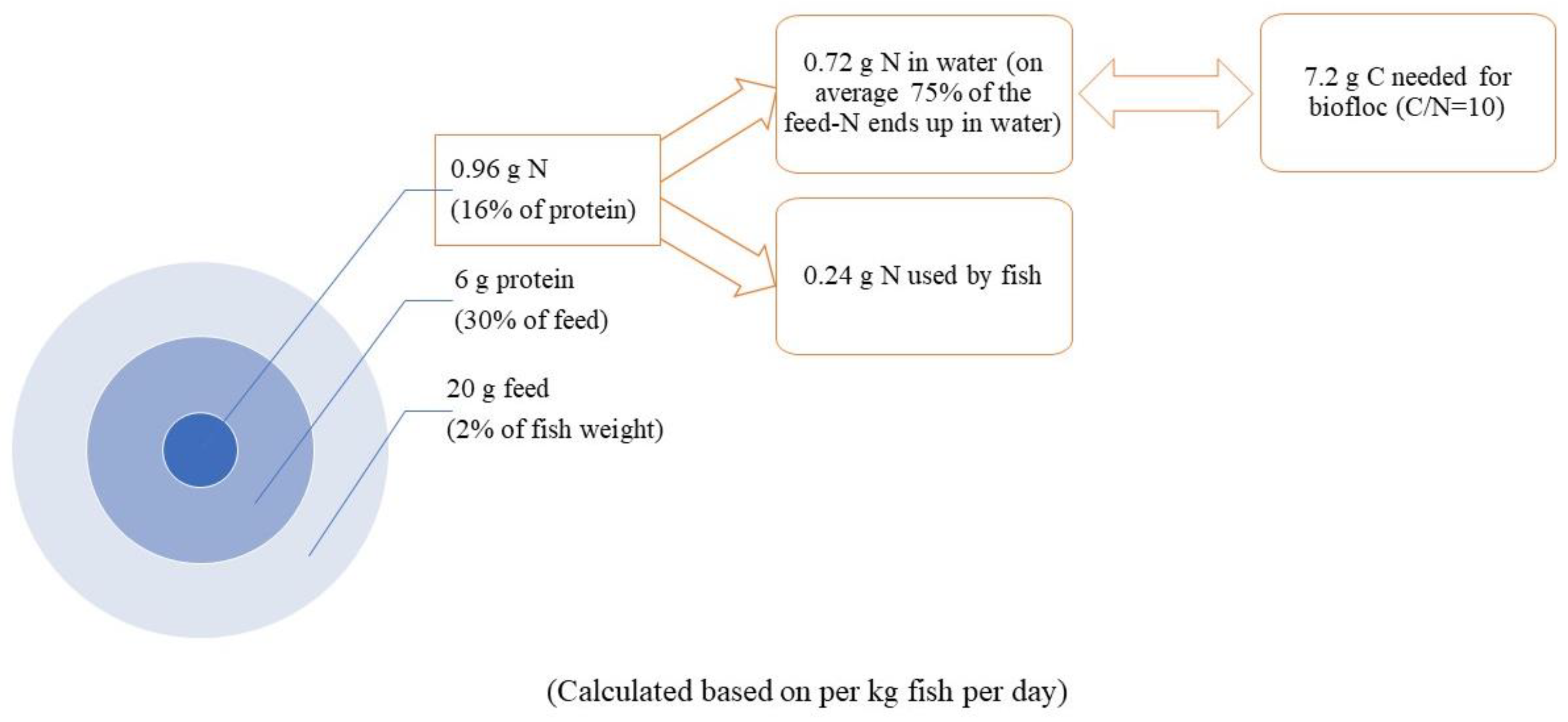 Fishes 08 00465 g002 Fishes 08 00465 g002