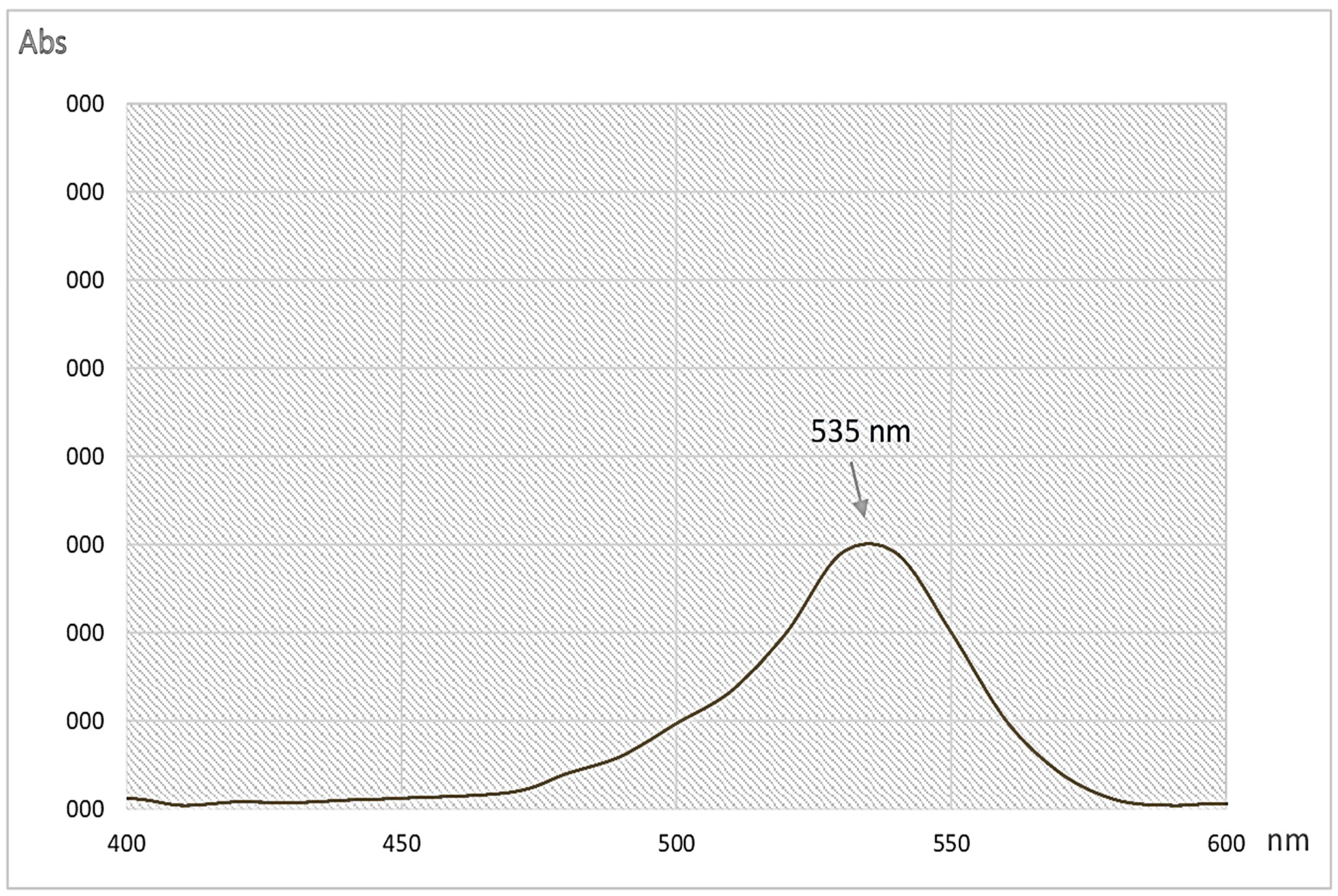 Fishes 08 00468 g004