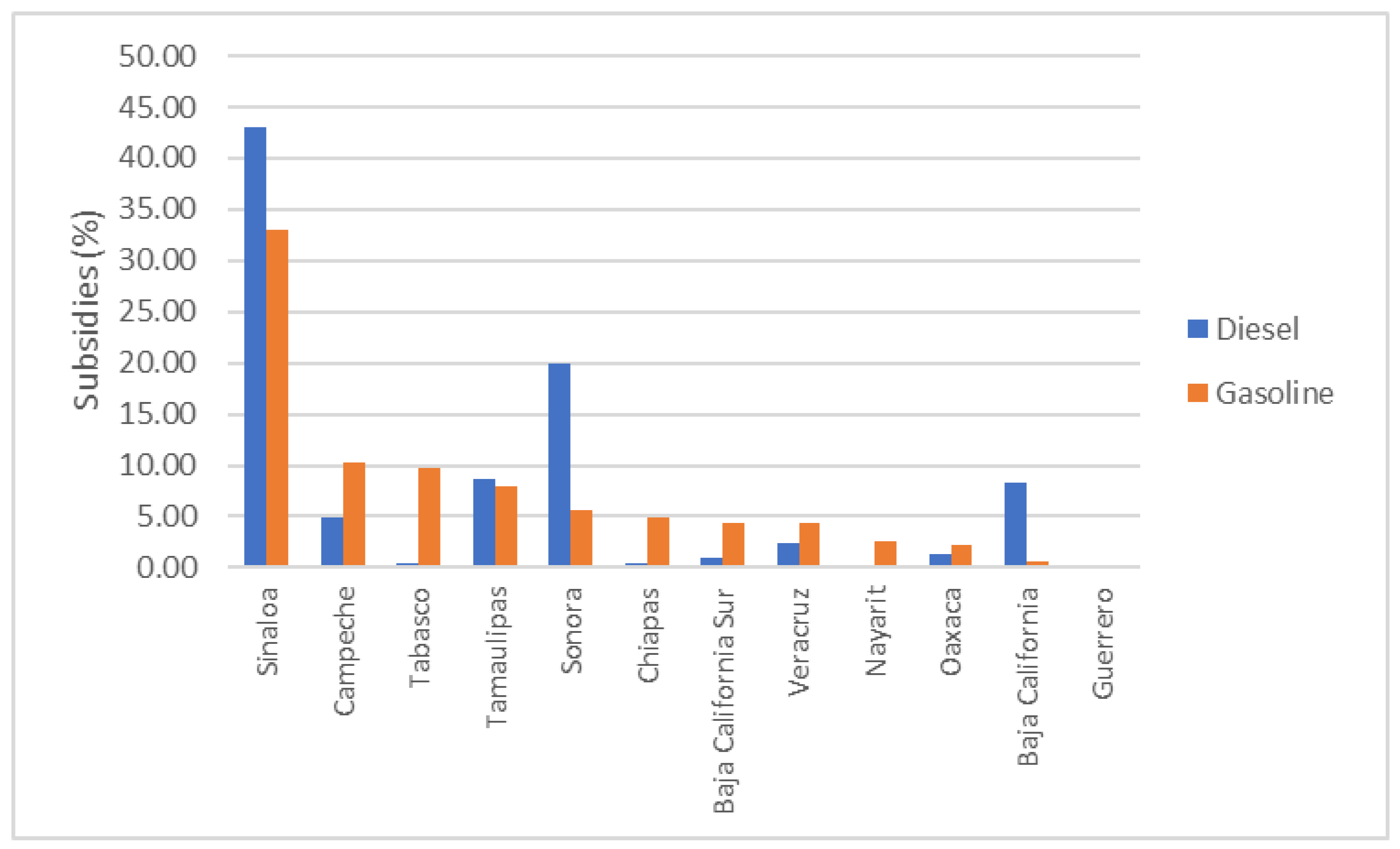 Fishes 08 00472 g004 Fishes 08 00472 g004