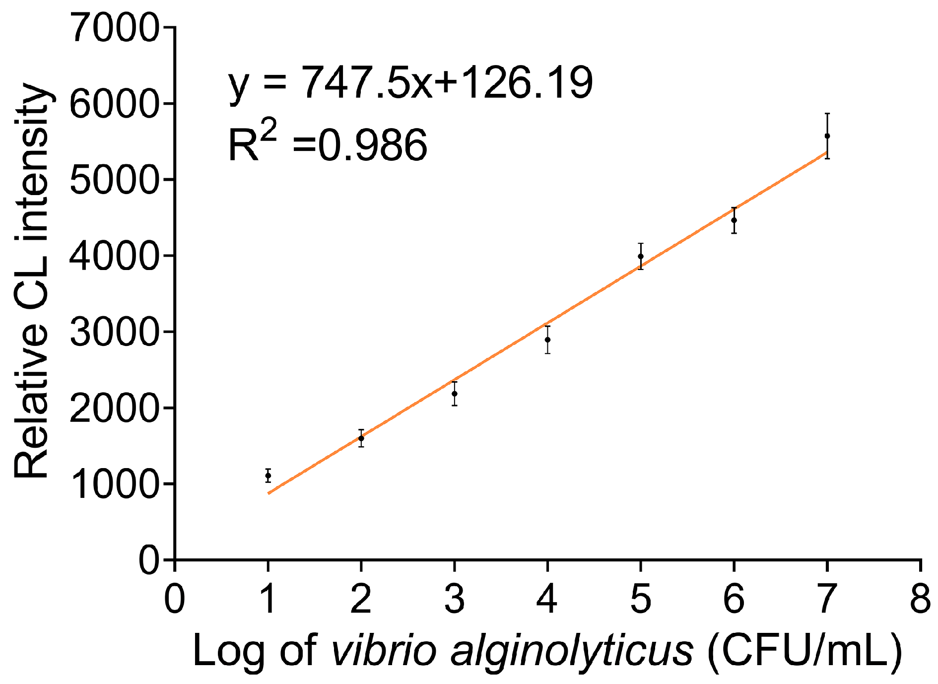 Fishes 08 00477 g003