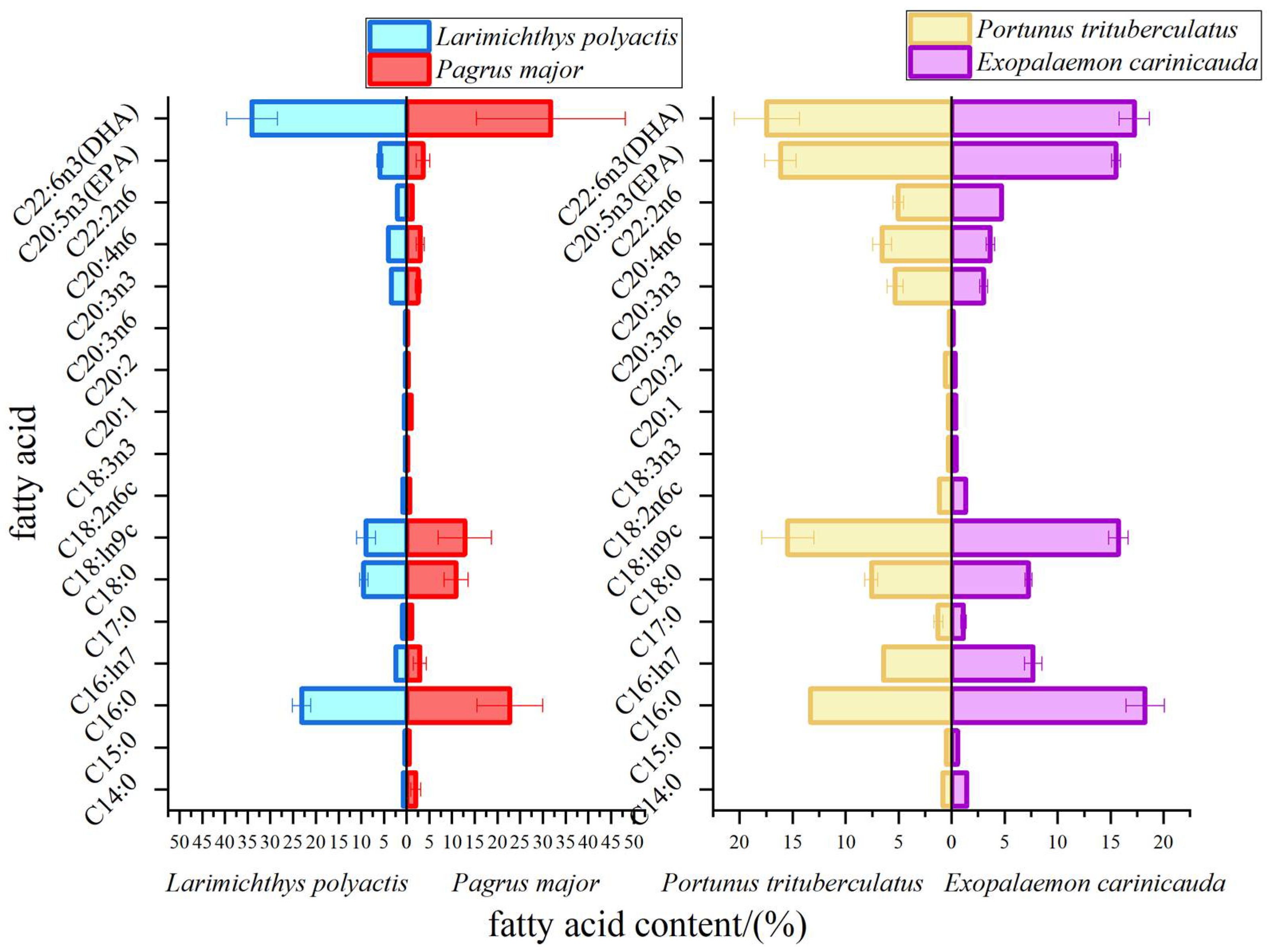 Fishes 08 00489 g002