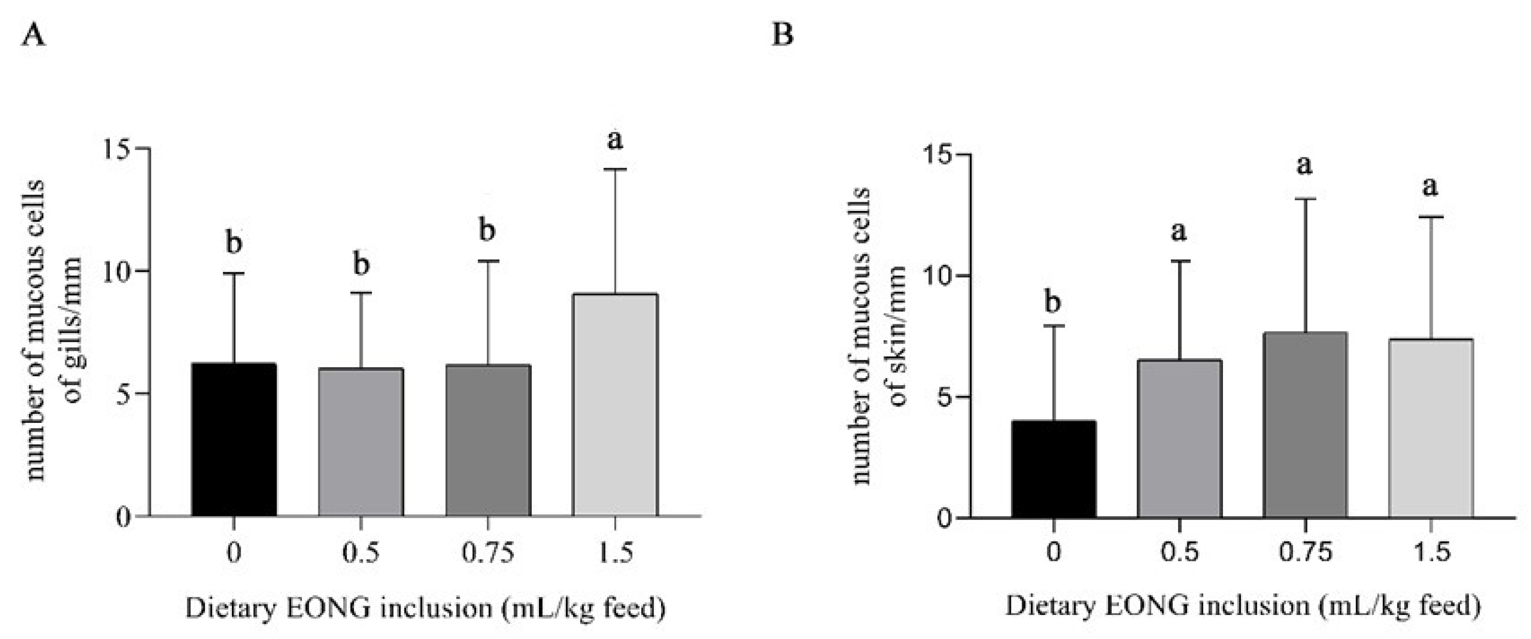Fishes 08 00509 g005