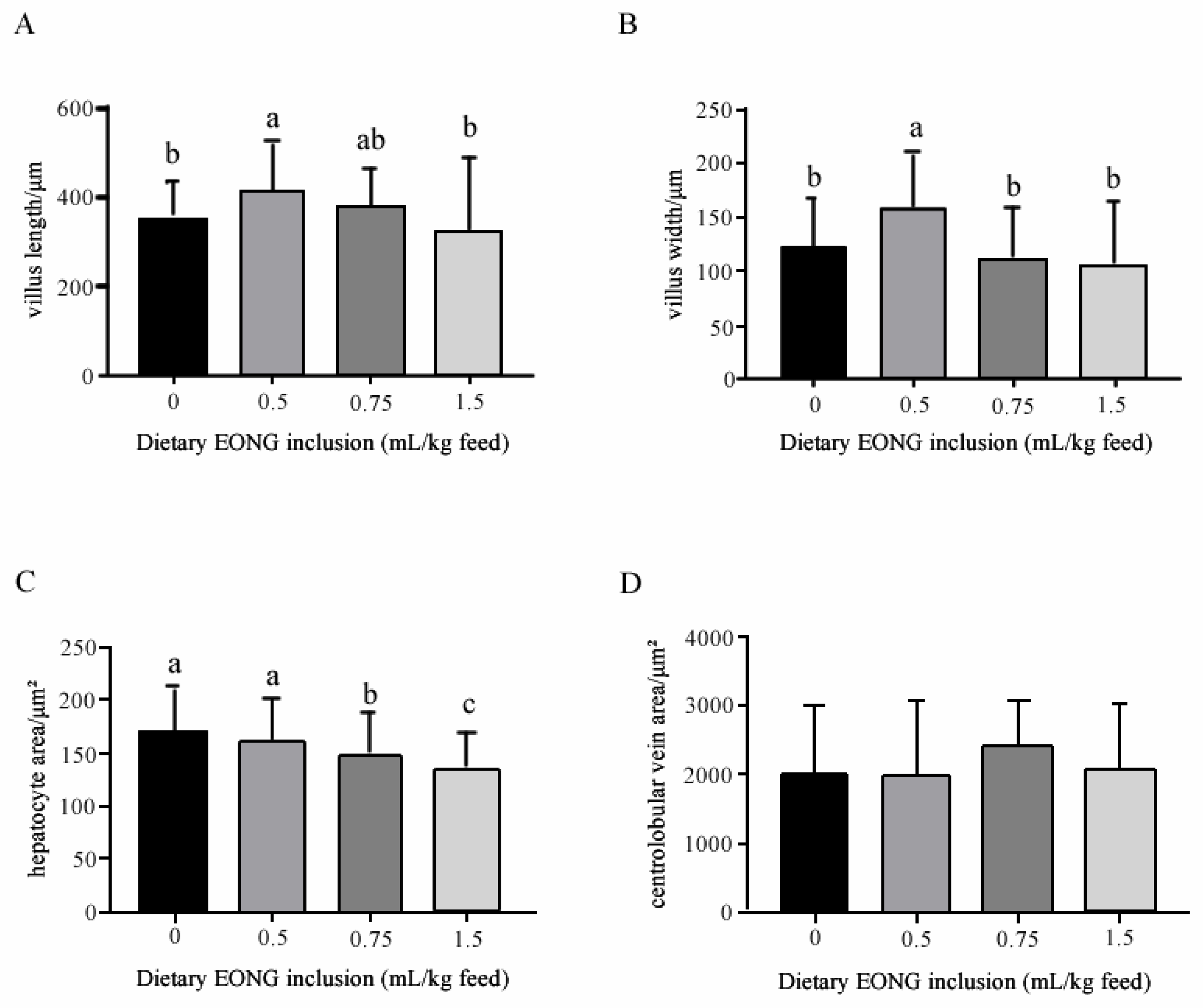 Fishes 08 00509 g006