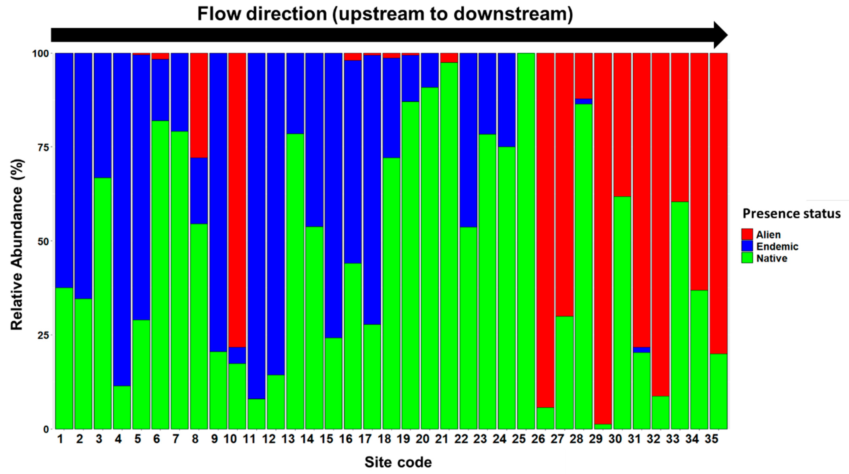 Fishes 08 00538 g002 Fishes 08 00538 g002
