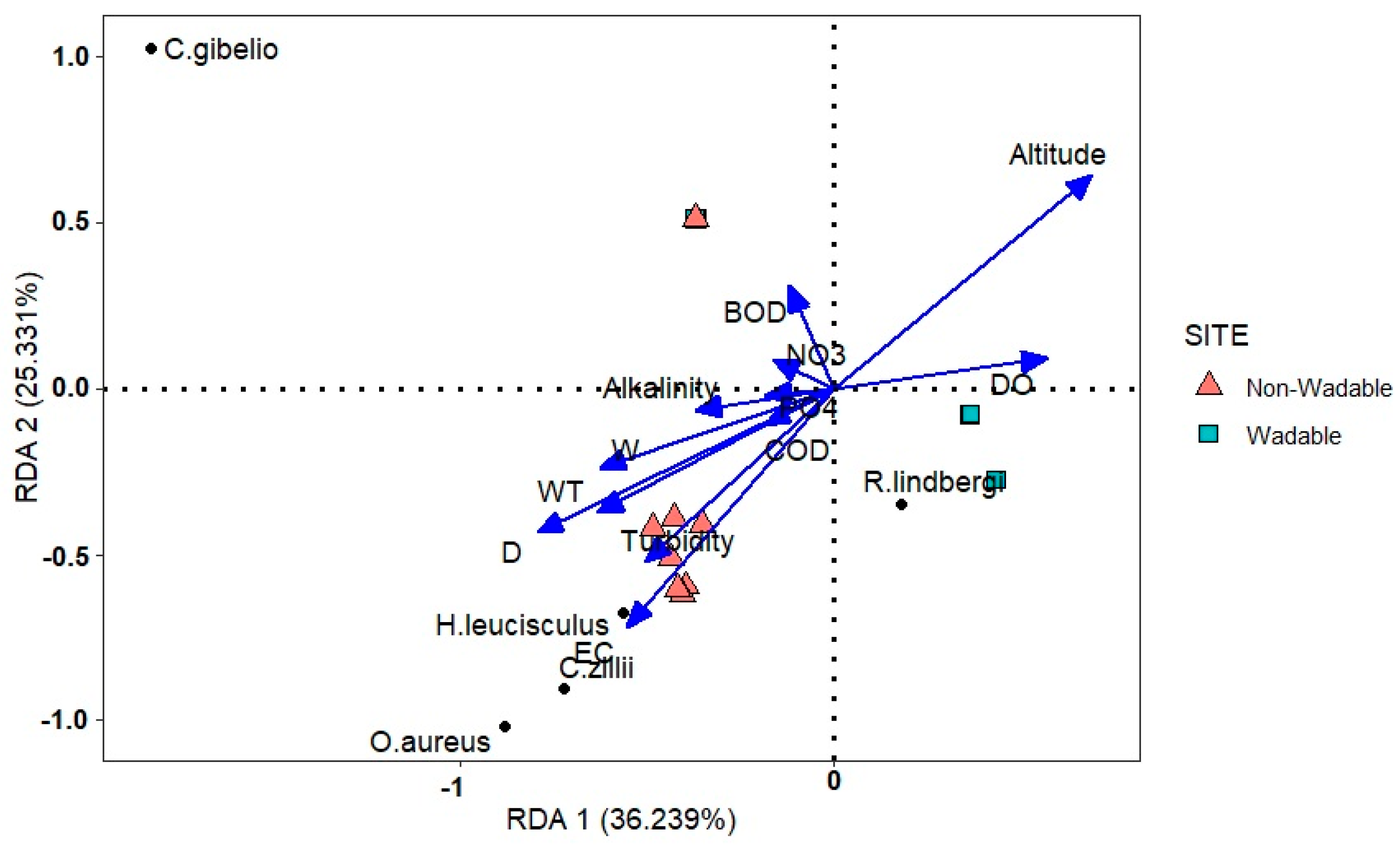 Fishes 08 00538 g005 Fishes 08 00538 g005