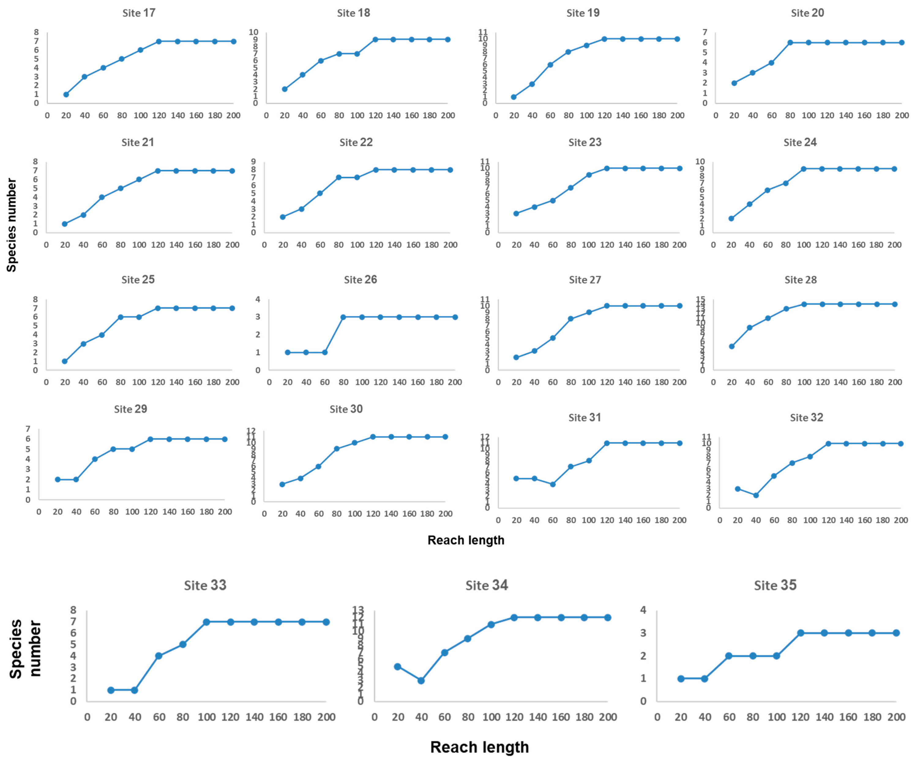 Fishes 08 00538 g0a1b Fishes 08 00538 g0a1b