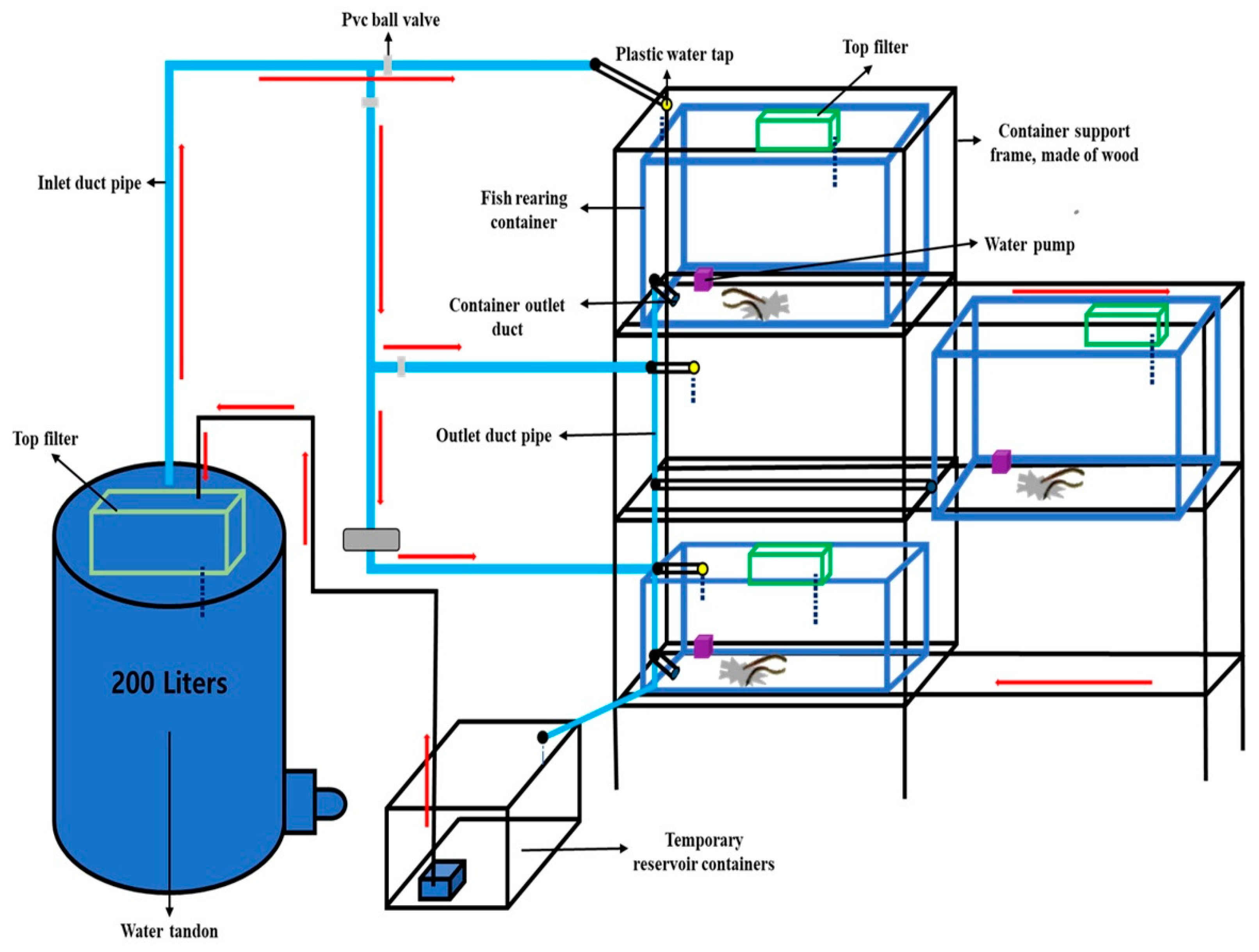 Fishes 08 00543 g006