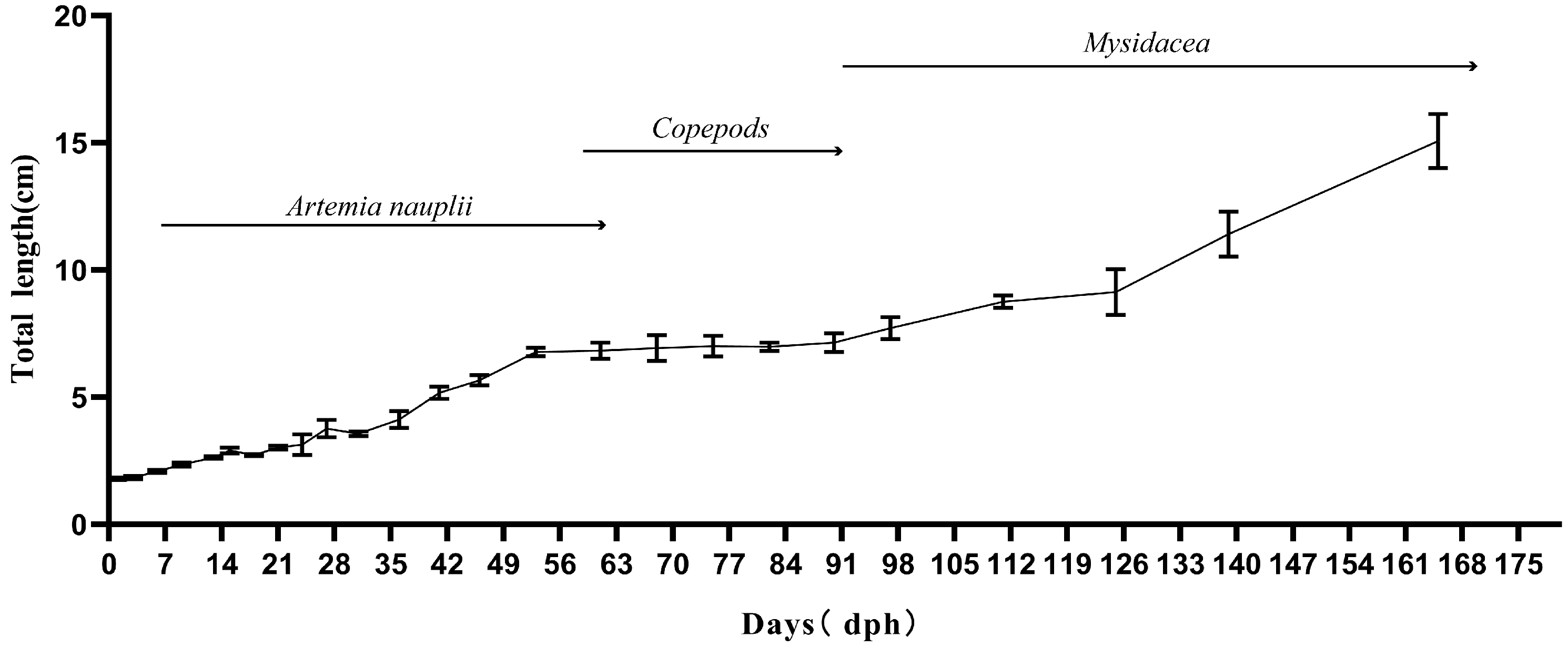 Fishes 08 00551 g001