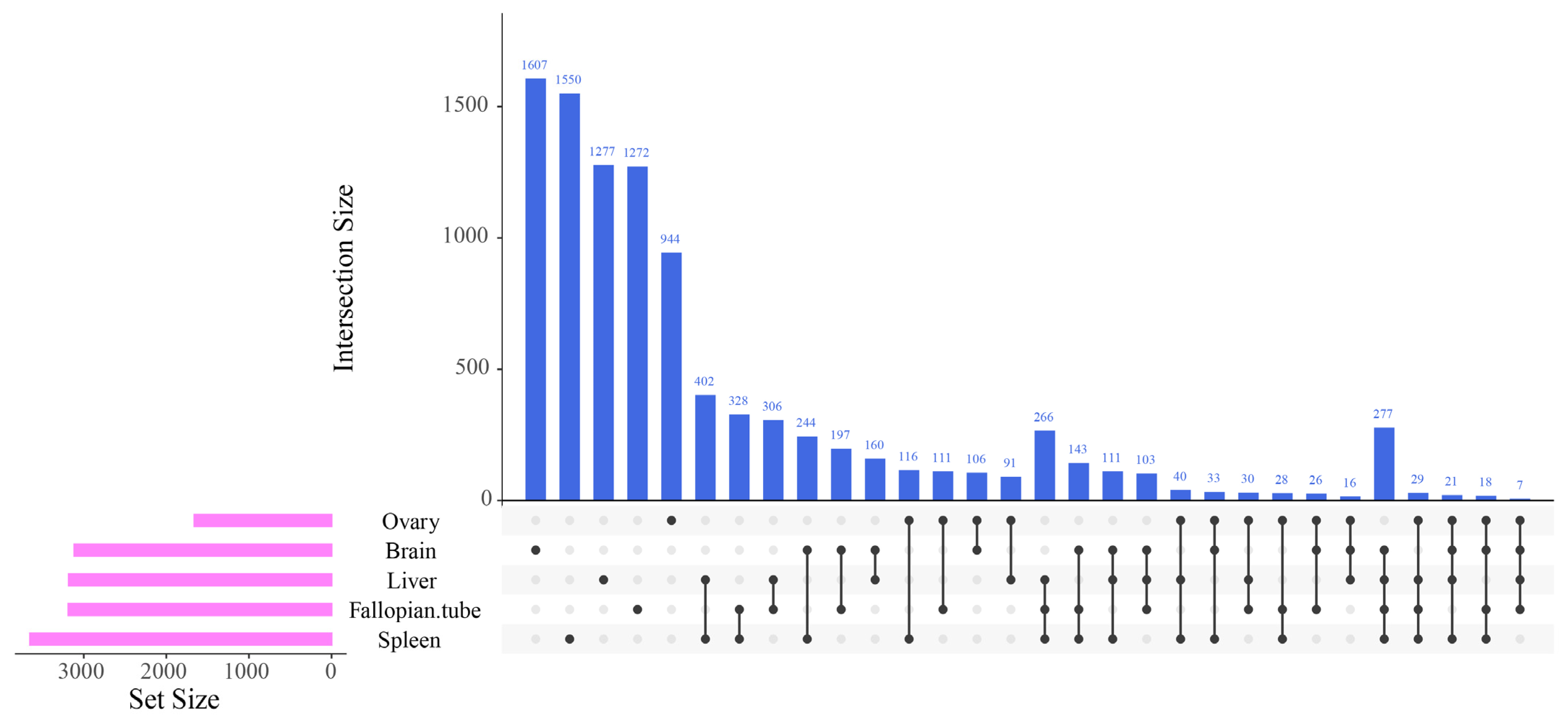 Fishes 08 00569 g002