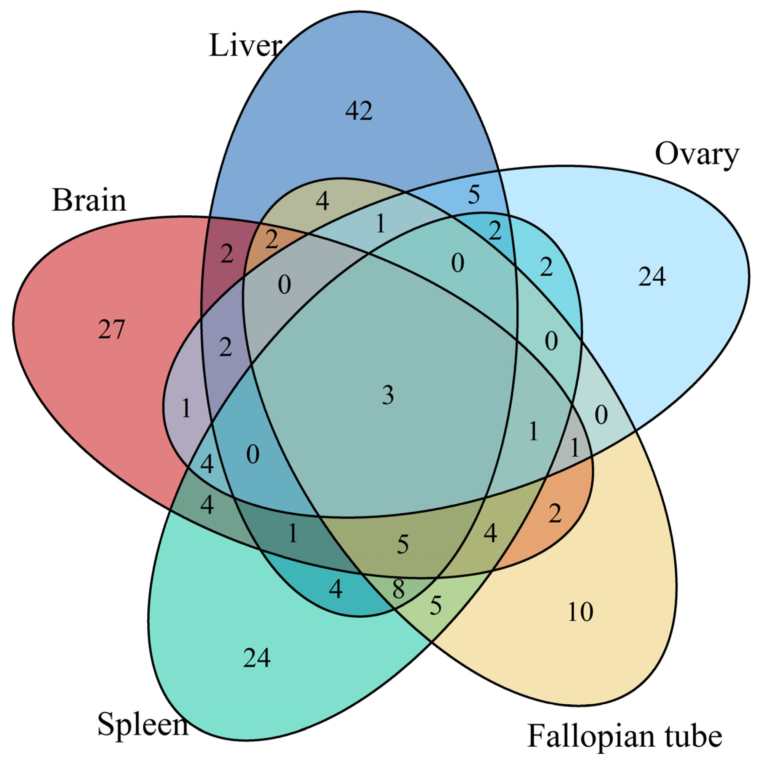 Fishes 08 00569 g006
