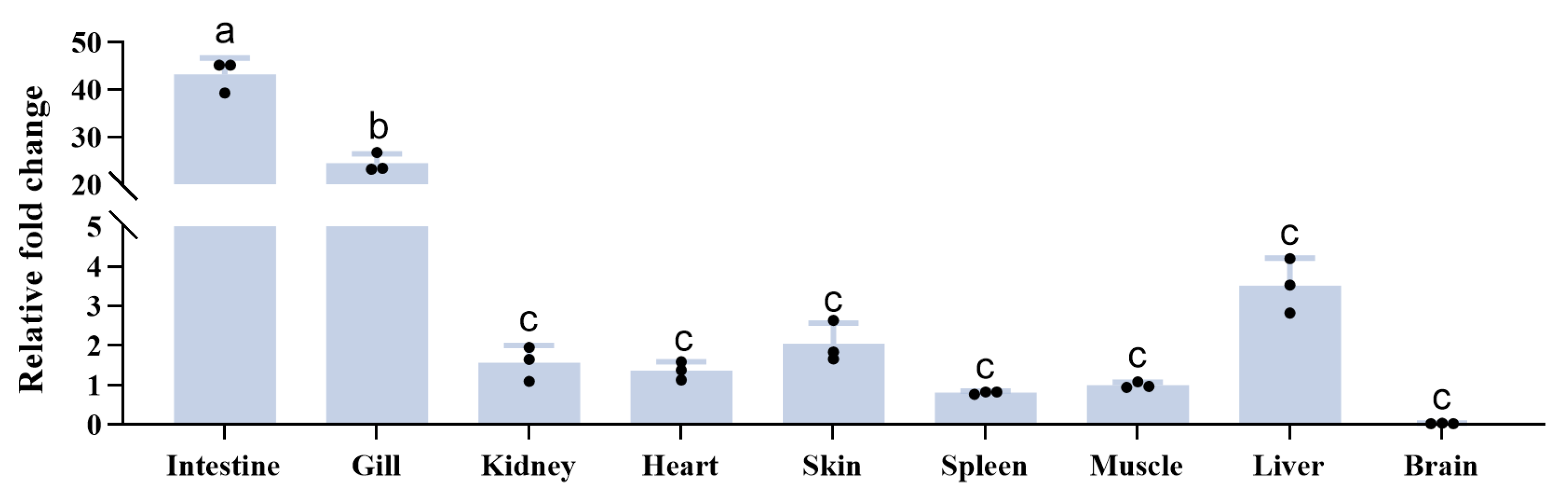 Fishes 08 00577 g004