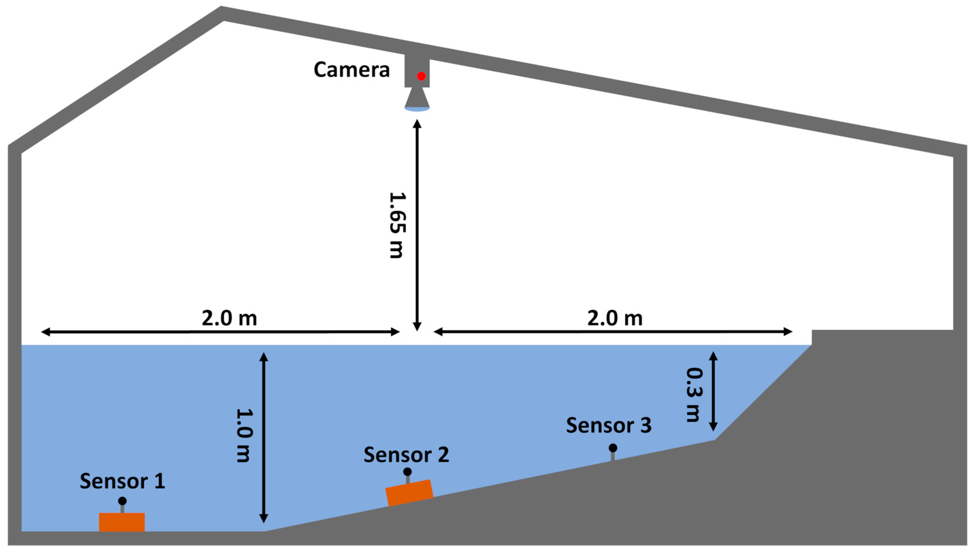 Fishes 08 00581 g002