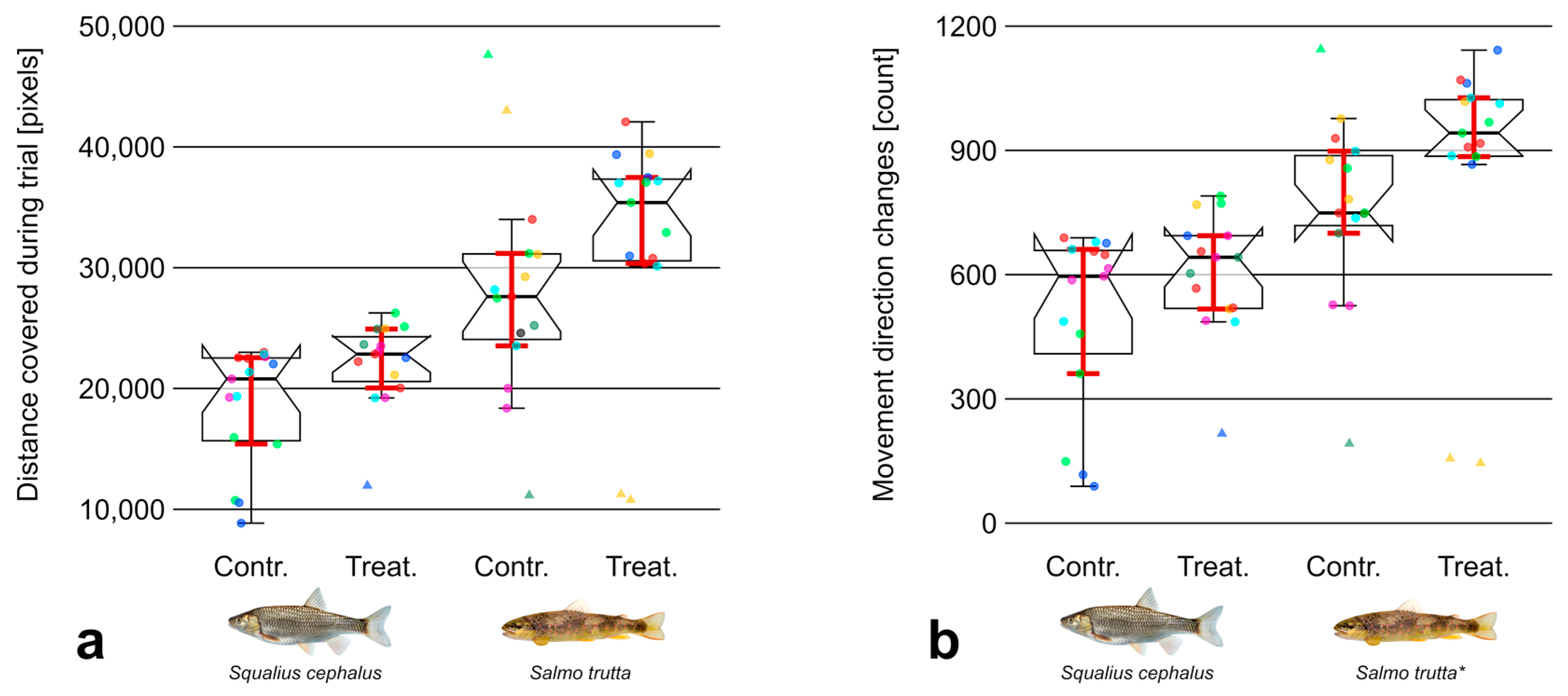 Fishes 08 00581 g004